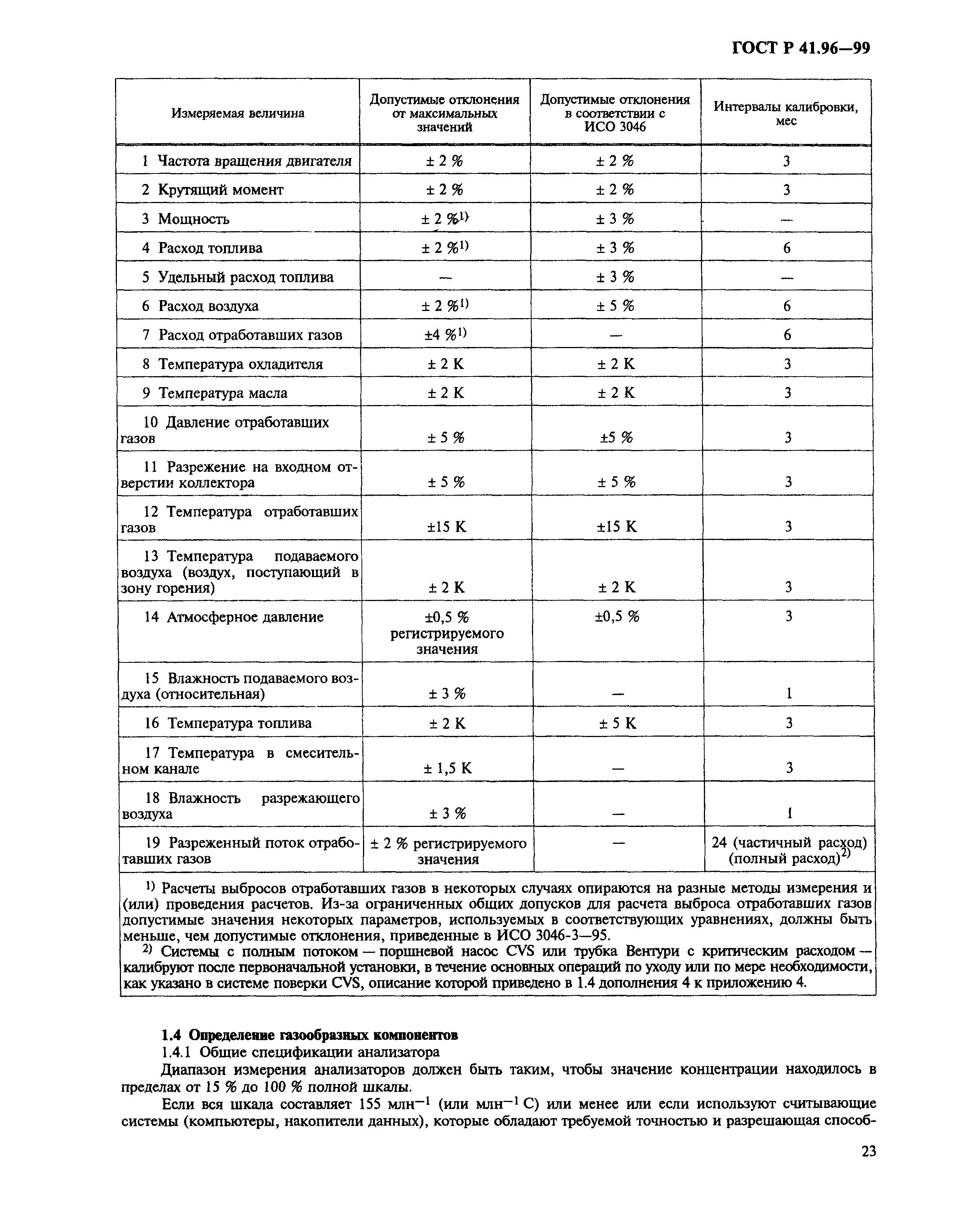 ГОСТ Р 41.96-99