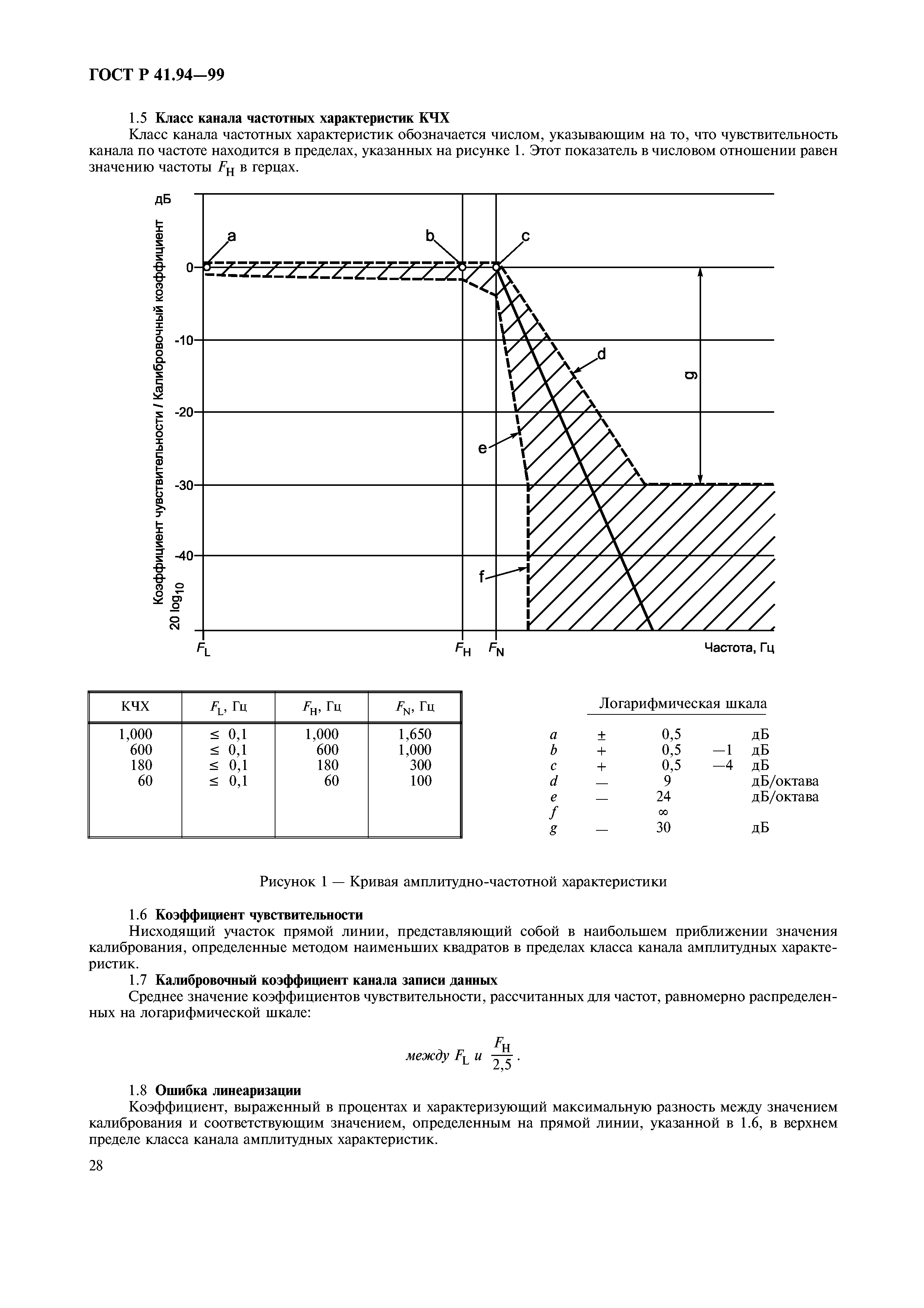 ГОСТ Р 41.94-99