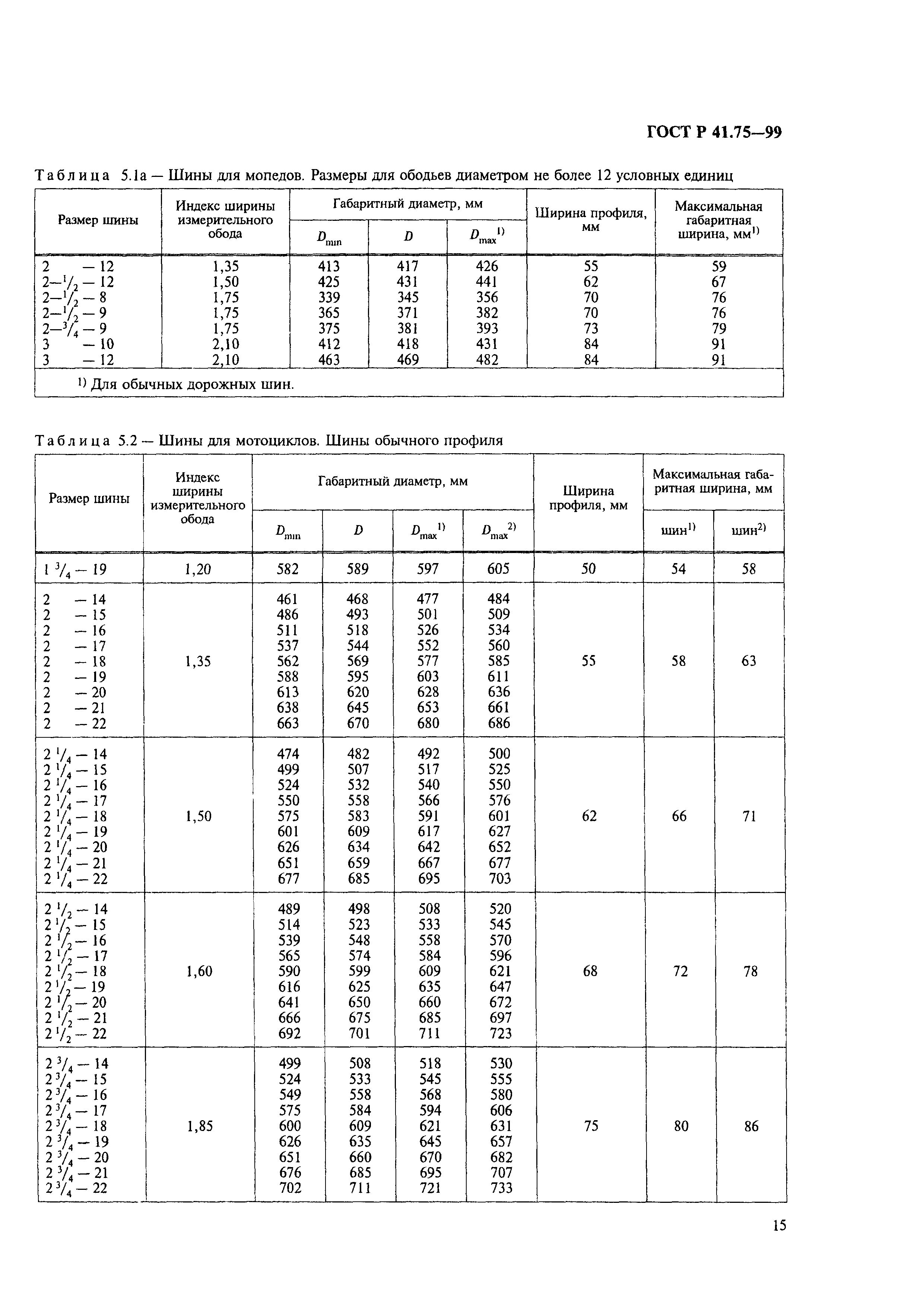 ГОСТ Р 41.75-99