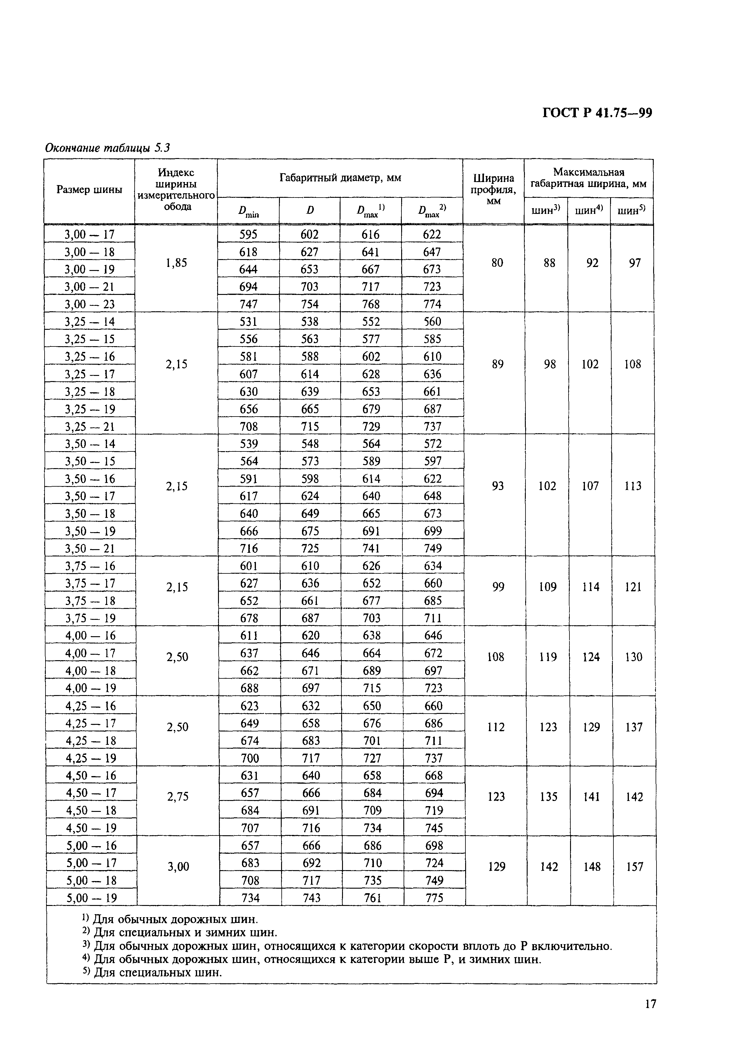 ГОСТ Р 41.75-99