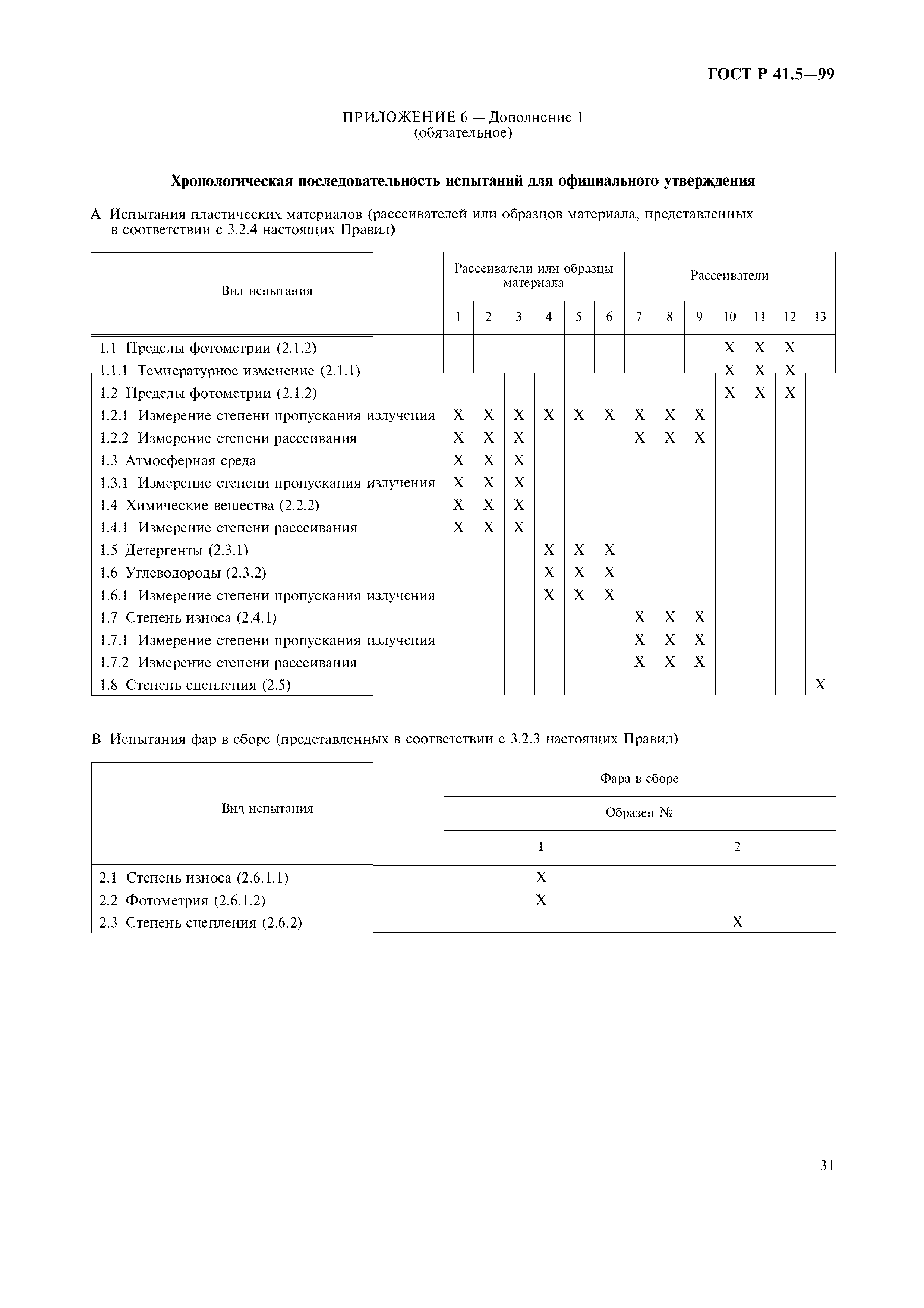 ГОСТ Р 41.5-99