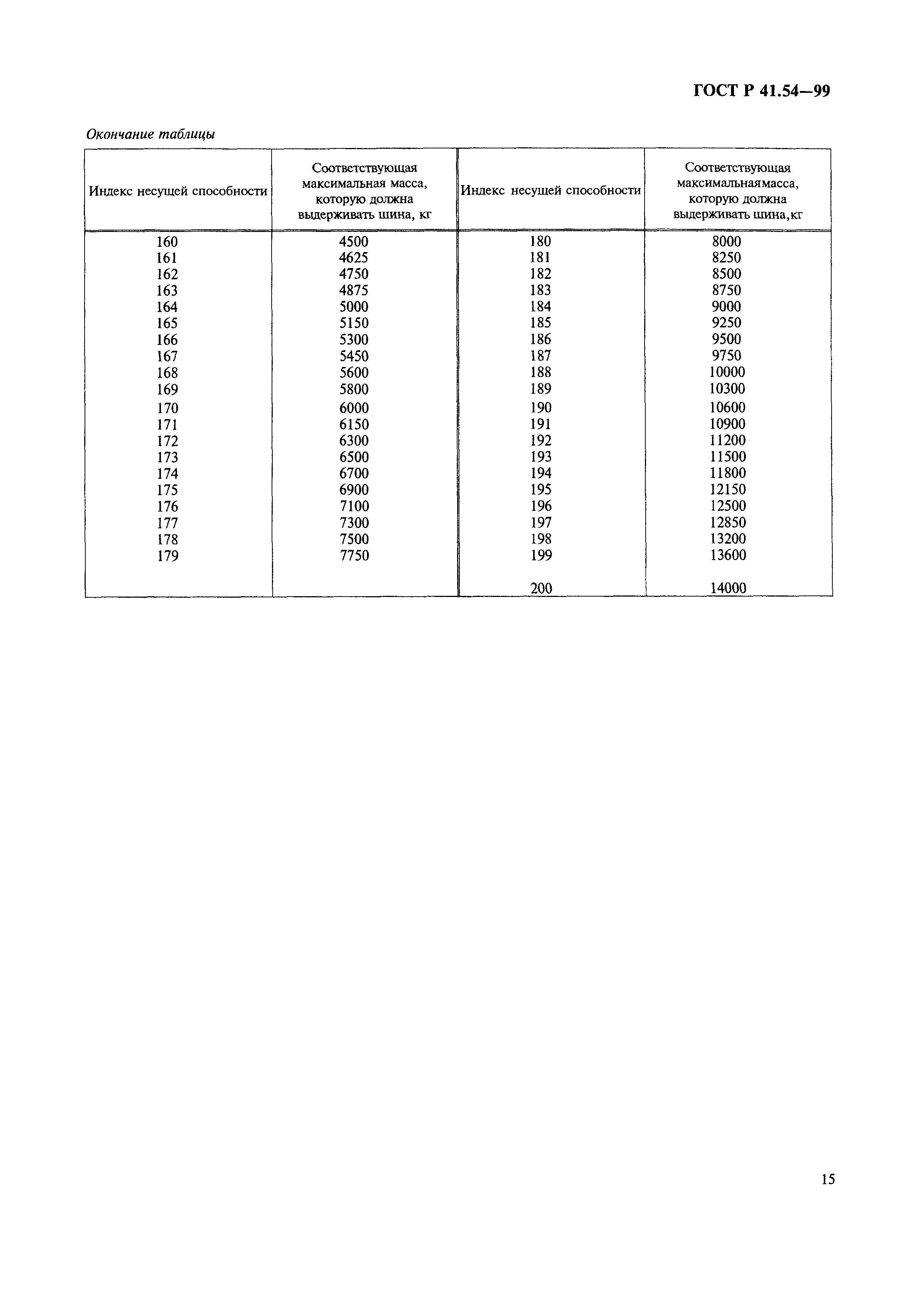 ГОСТ Р 41.54-99