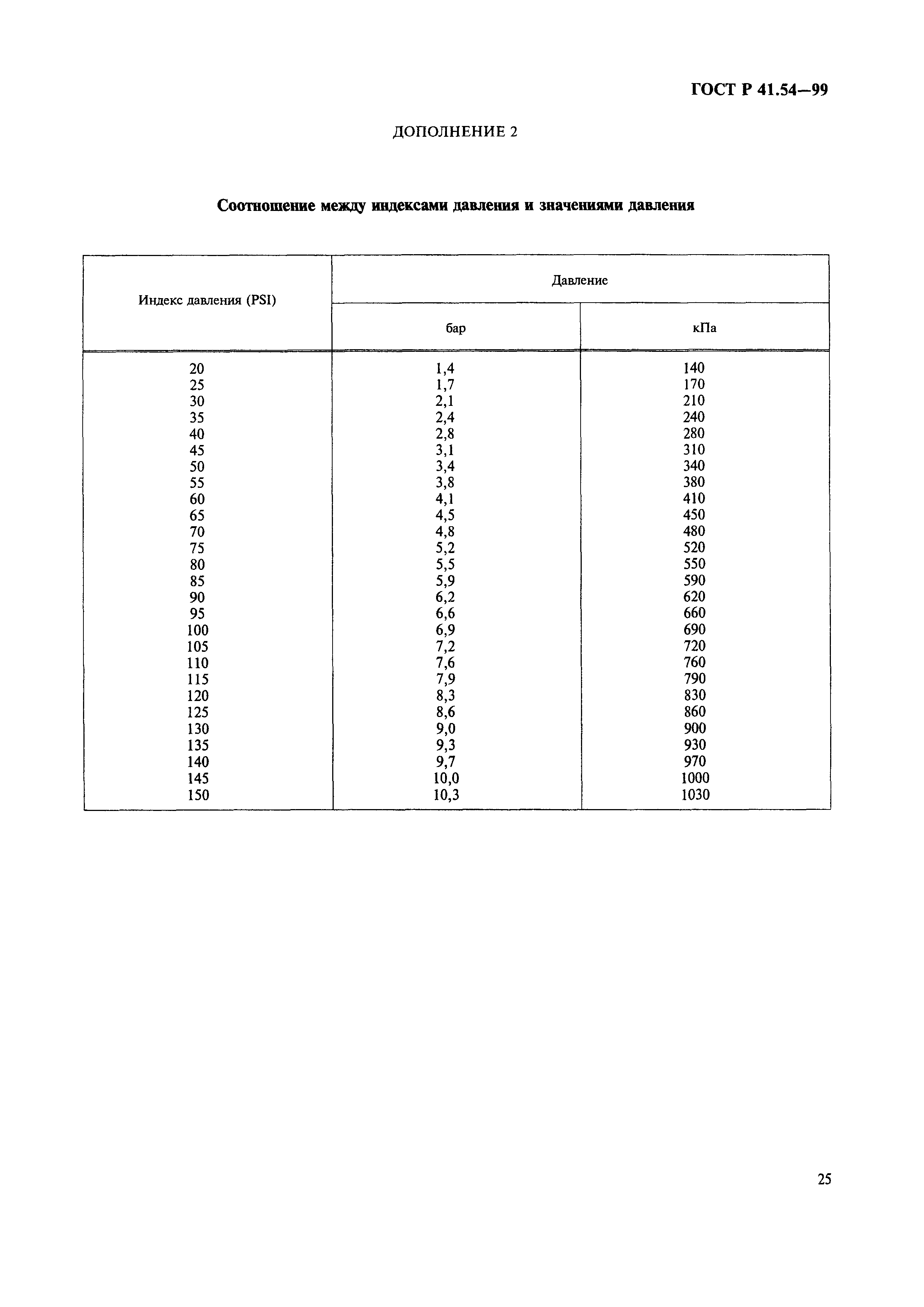 ГОСТ Р 41.54-99