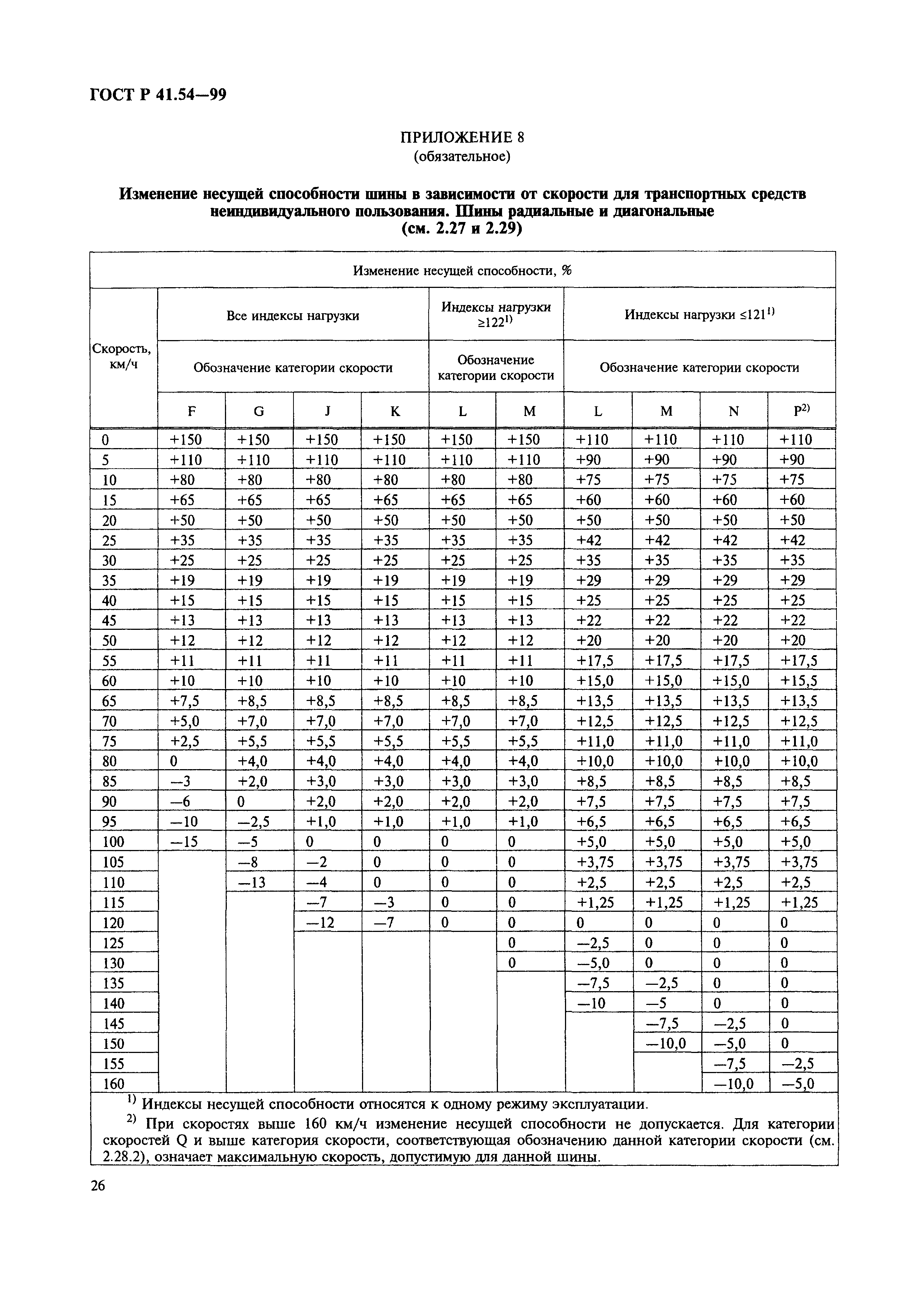 ГОСТ Р 41.54-99