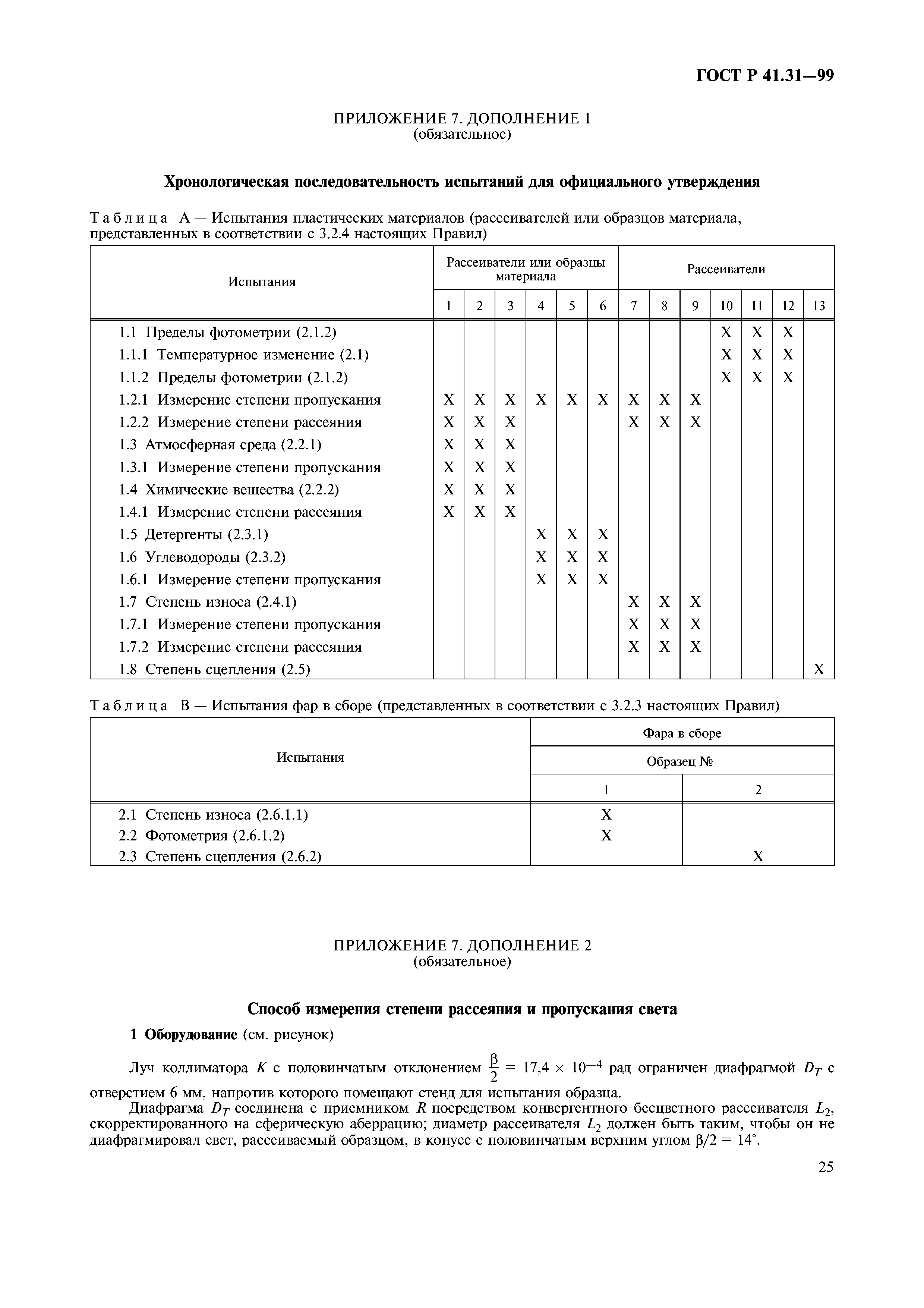 ГОСТ Р 41.31-99