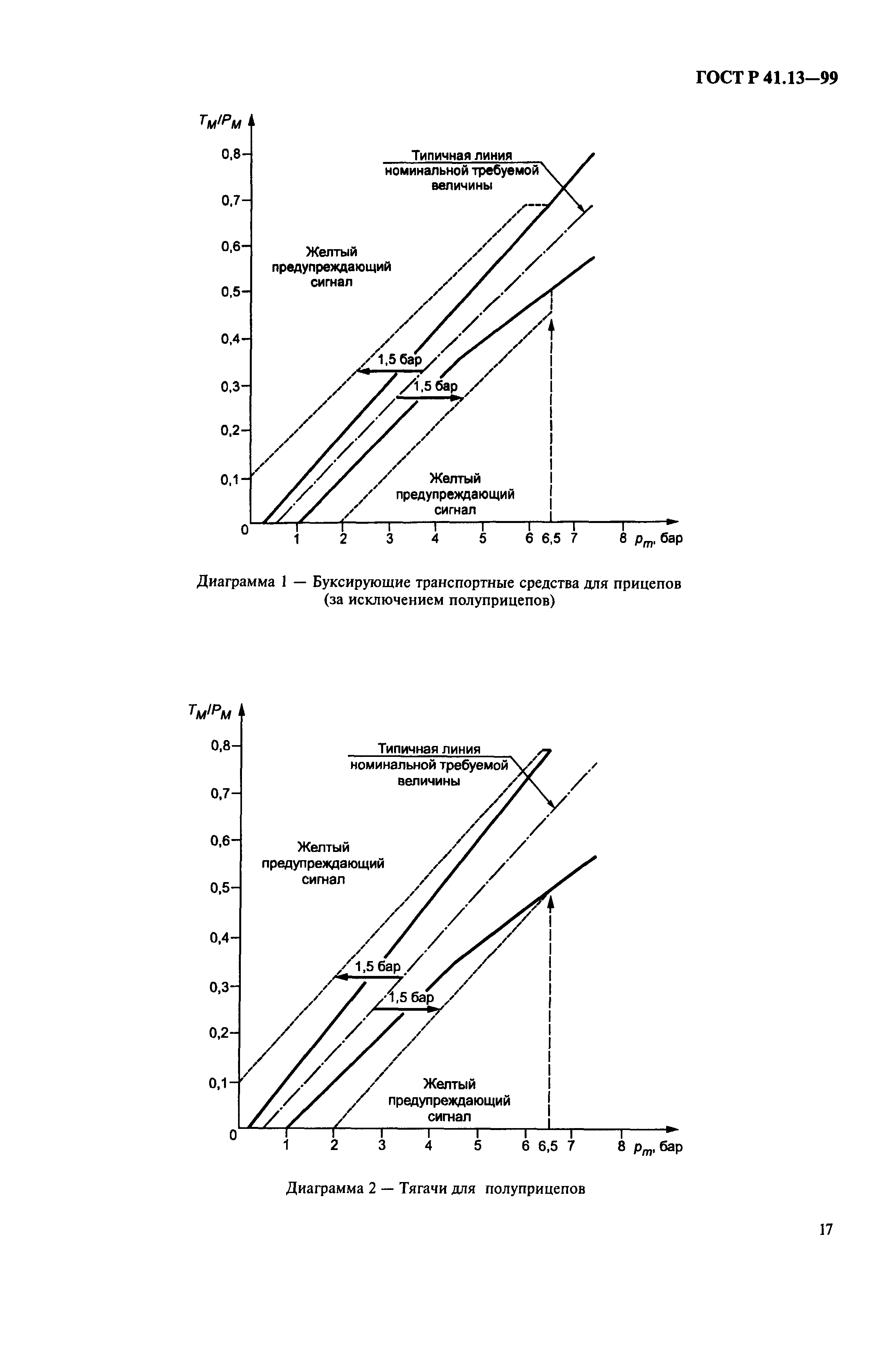 ГОСТ Р 41.13-99