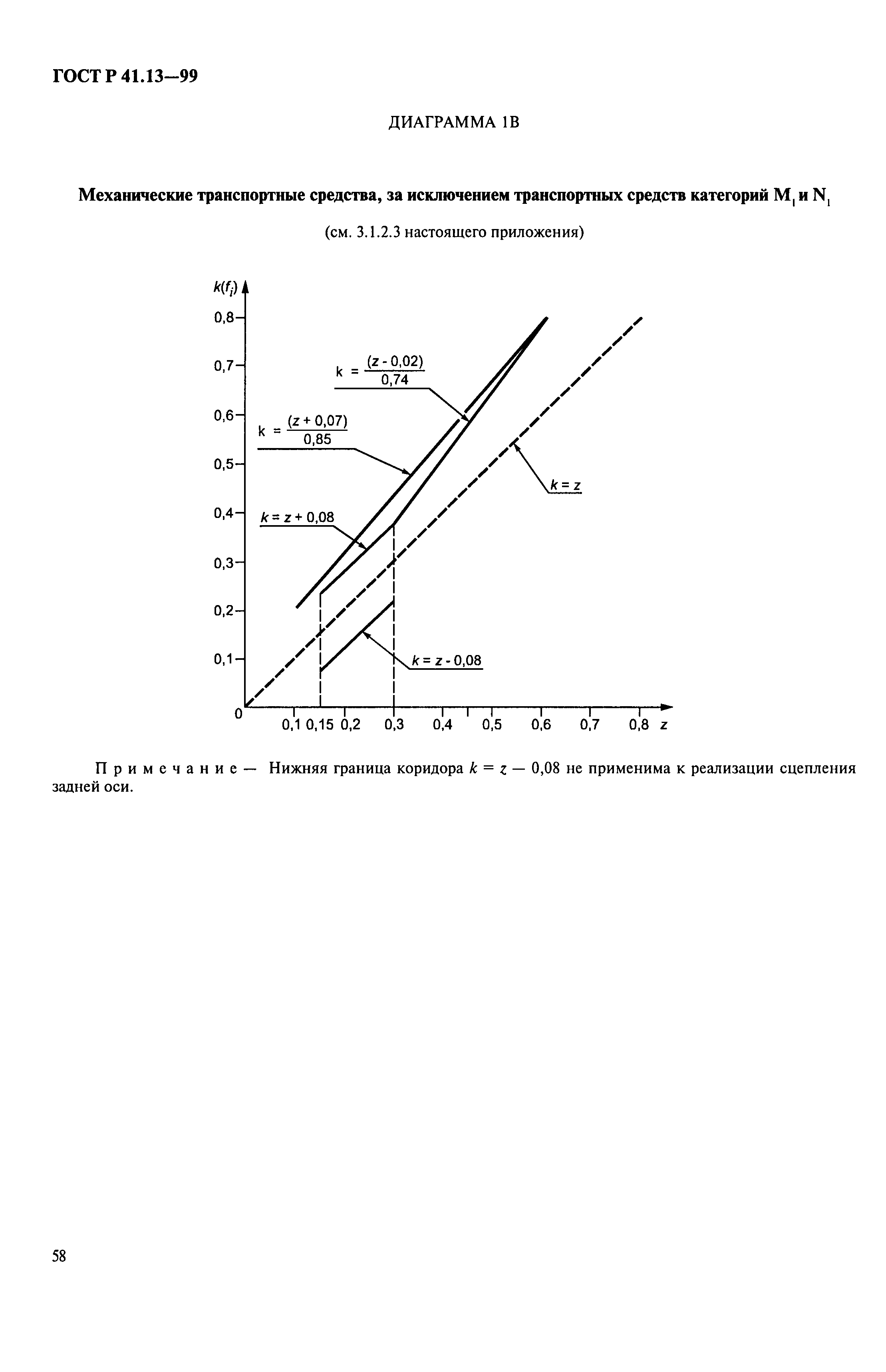 ГОСТ Р 41.13-99