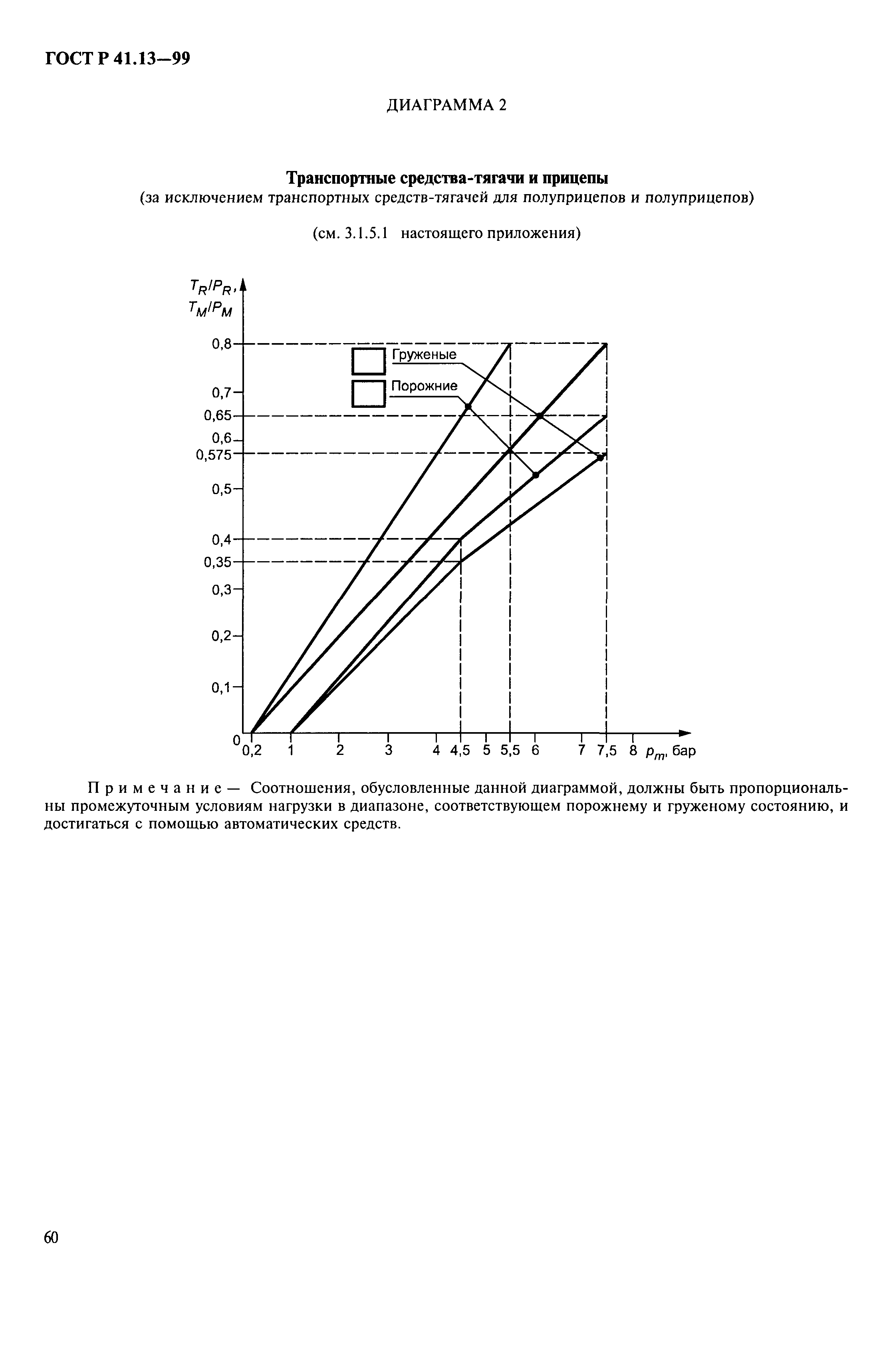 ГОСТ Р 41.13-99