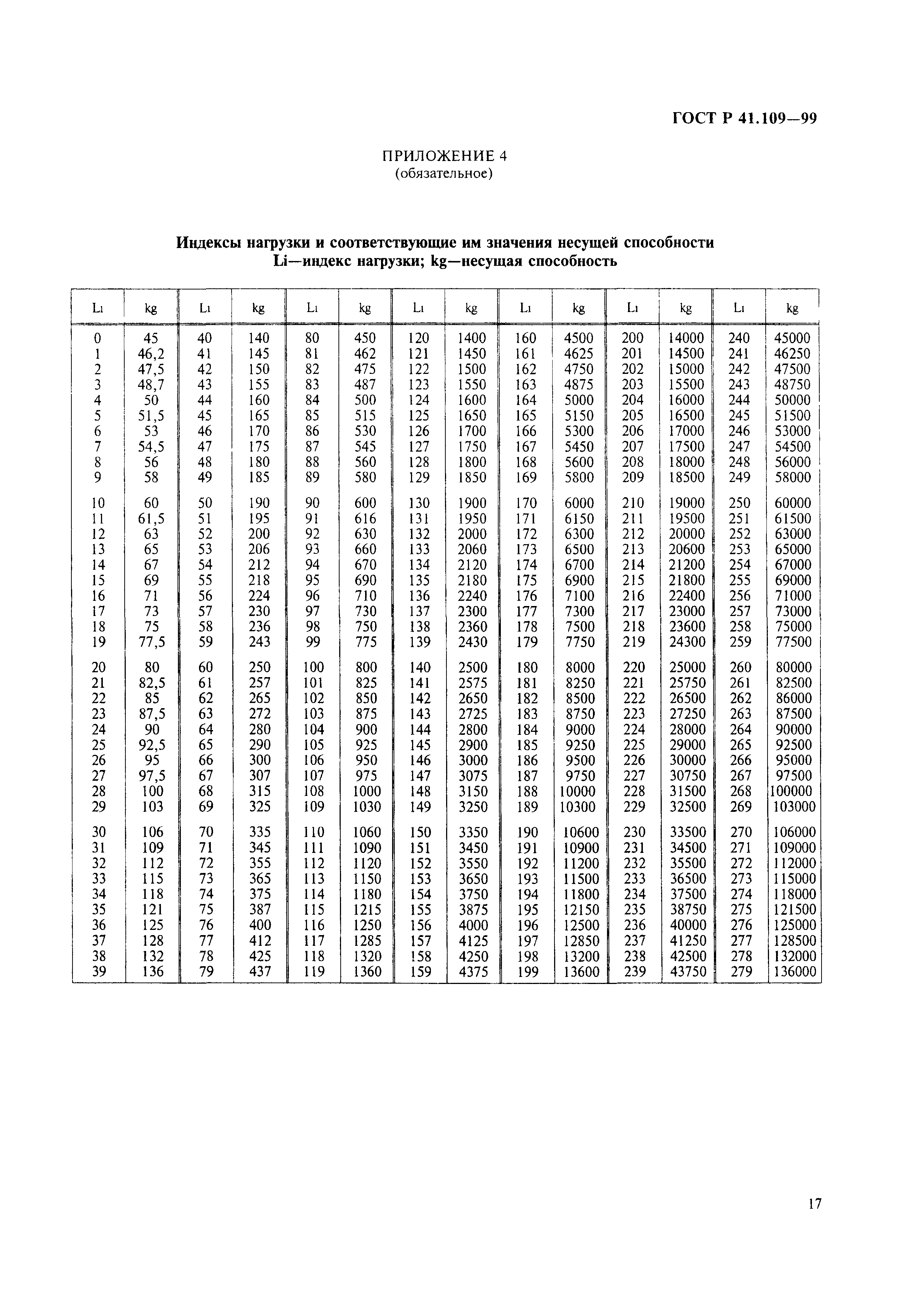 ГОСТ Р 41.109-99