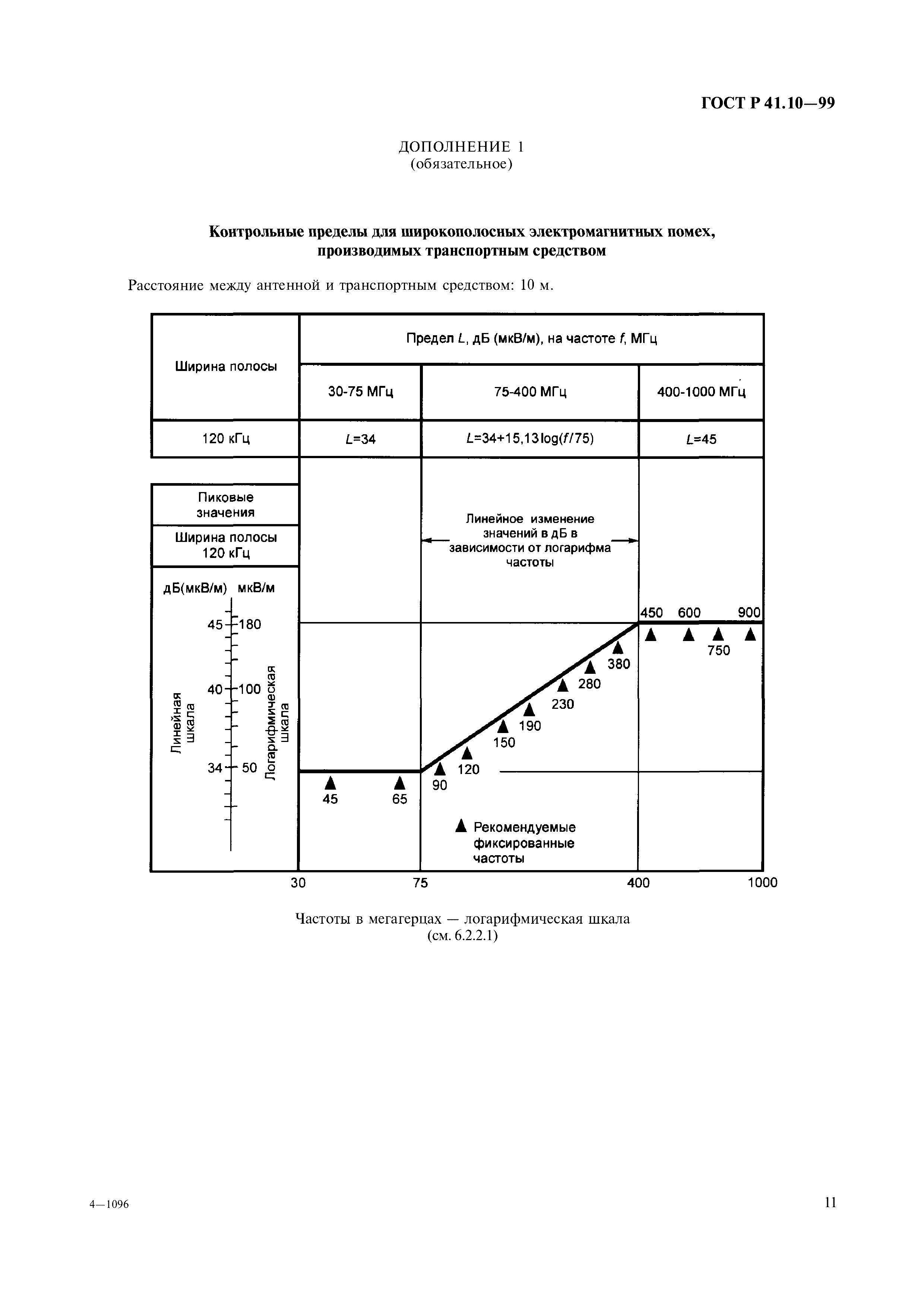 ГОСТ Р 41.10-99