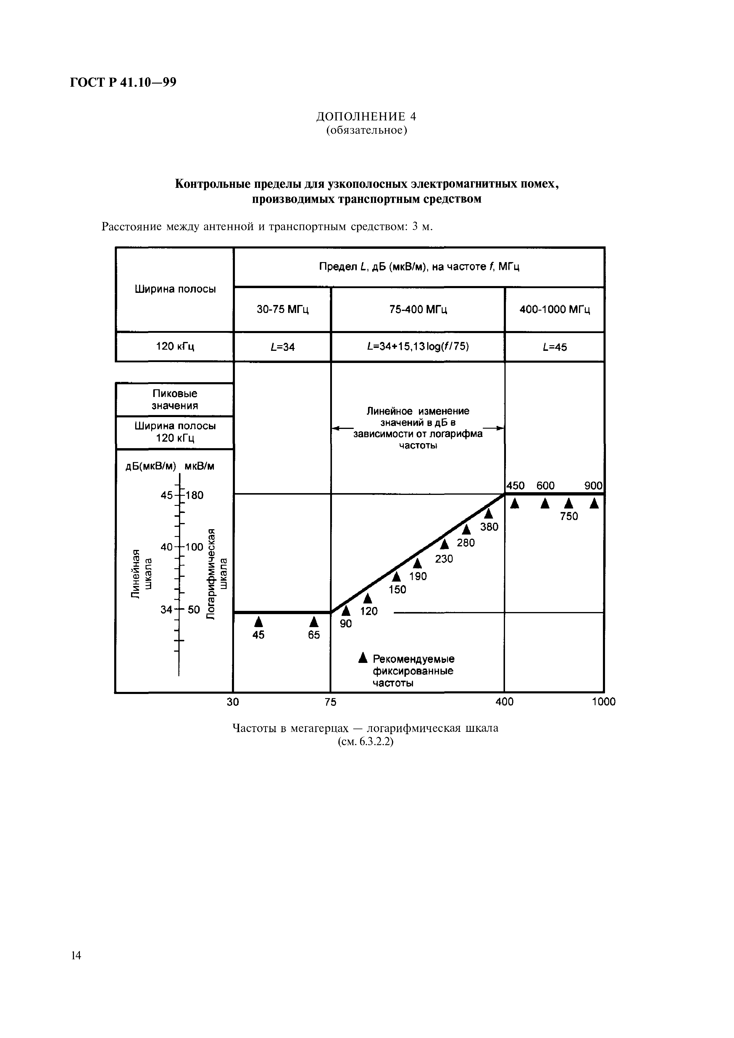 ГОСТ Р 41.10-99