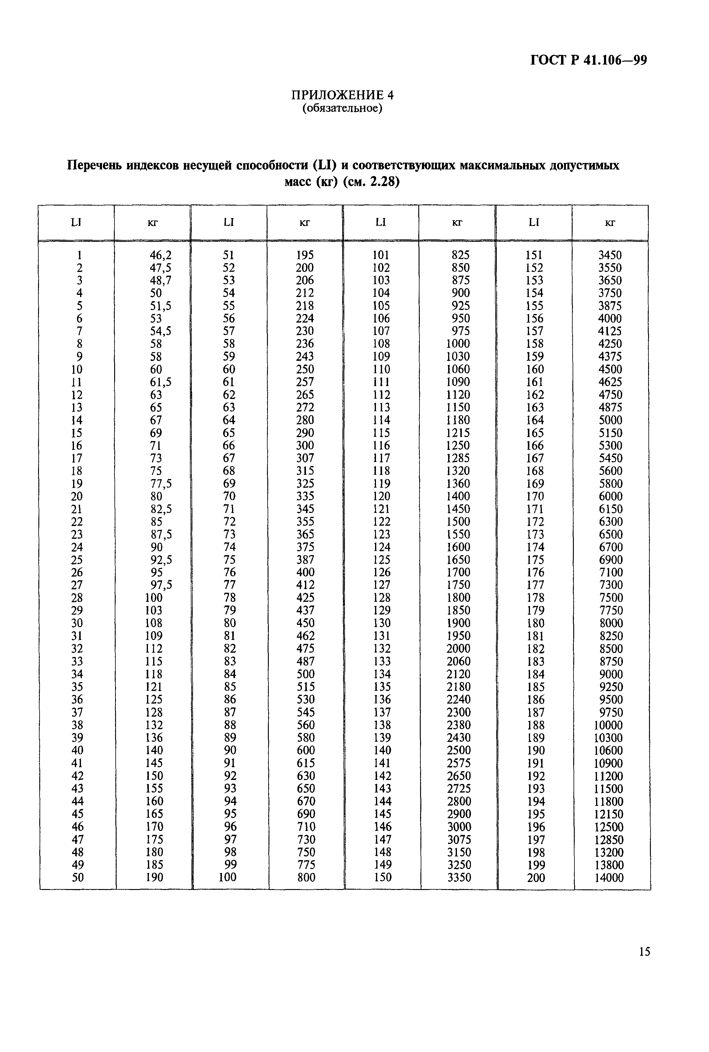 ГОСТ Р 41.106-99