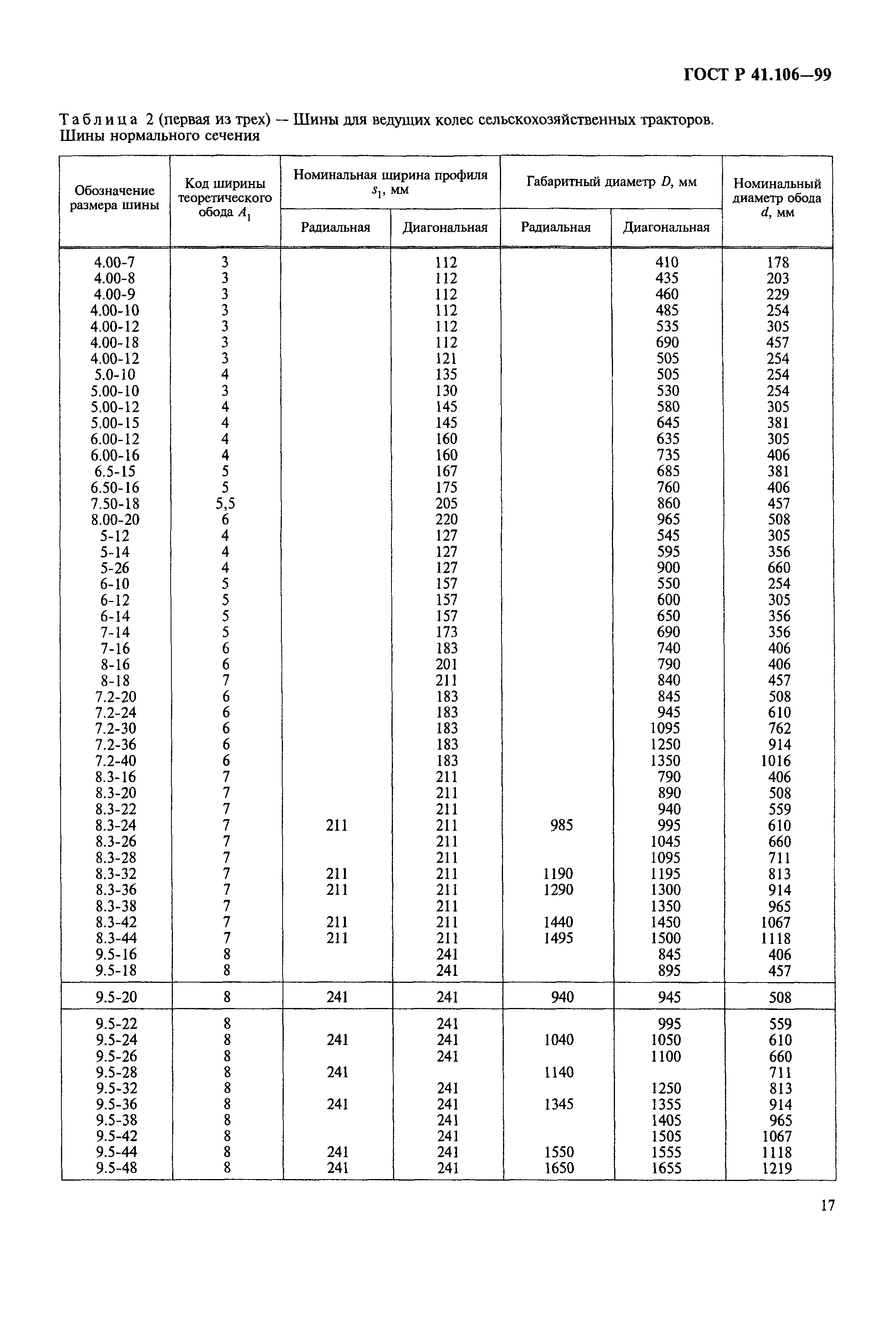 ГОСТ Р 41.106-99