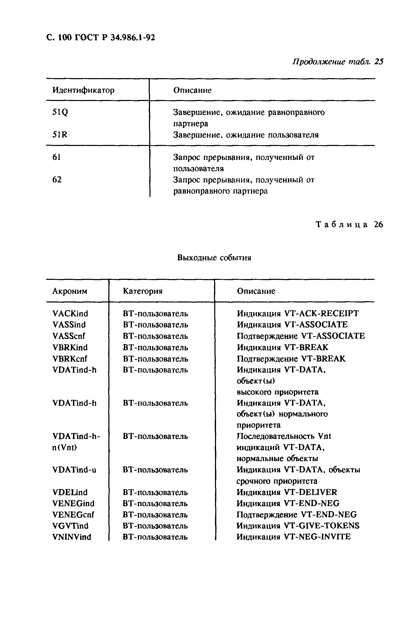 ГОСТ Р 34.986.1-92