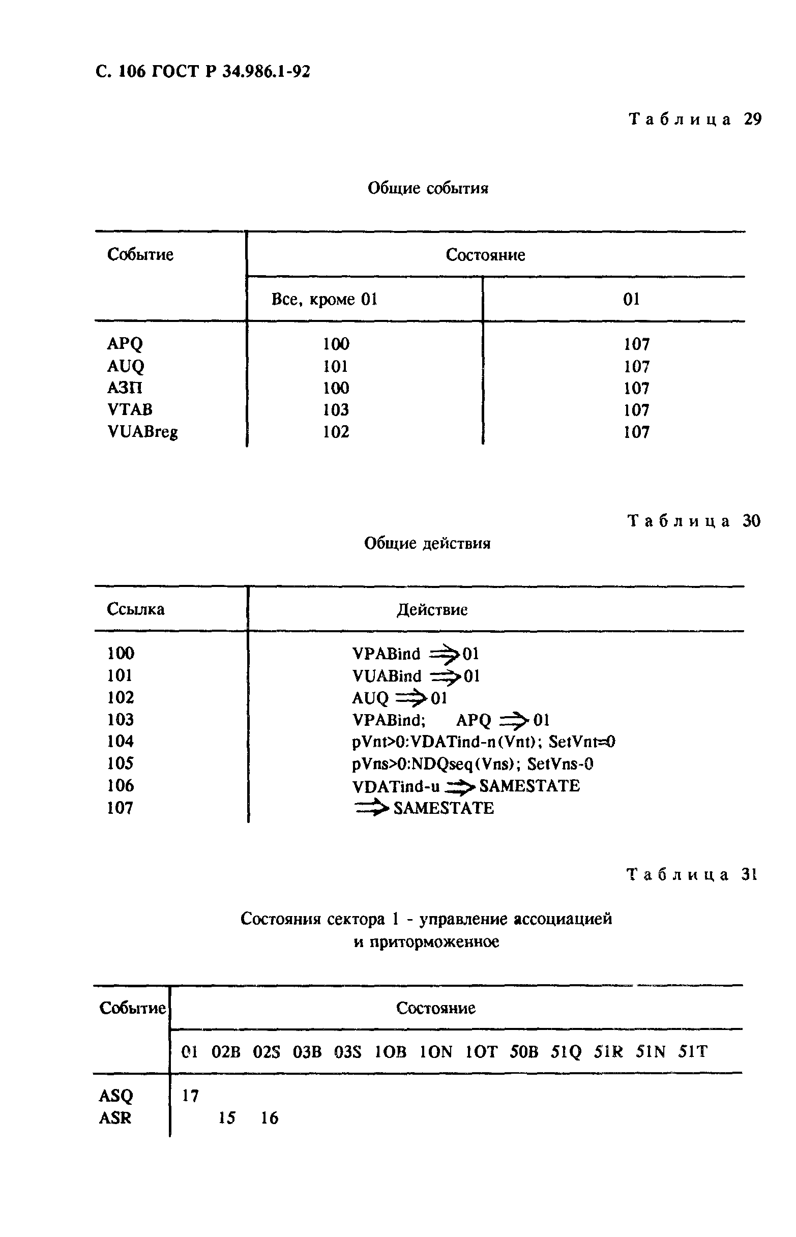 ГОСТ Р 34.986.1-92