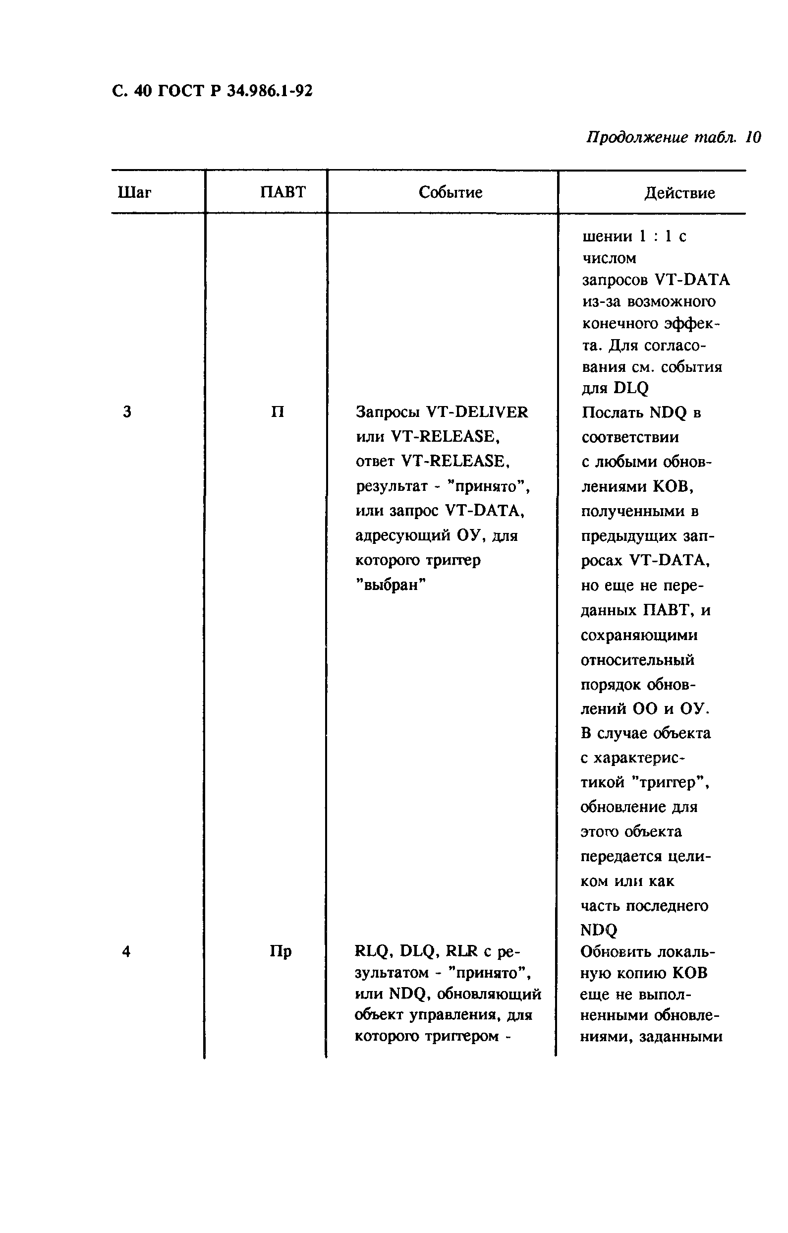 ГОСТ Р 34.986.1-92