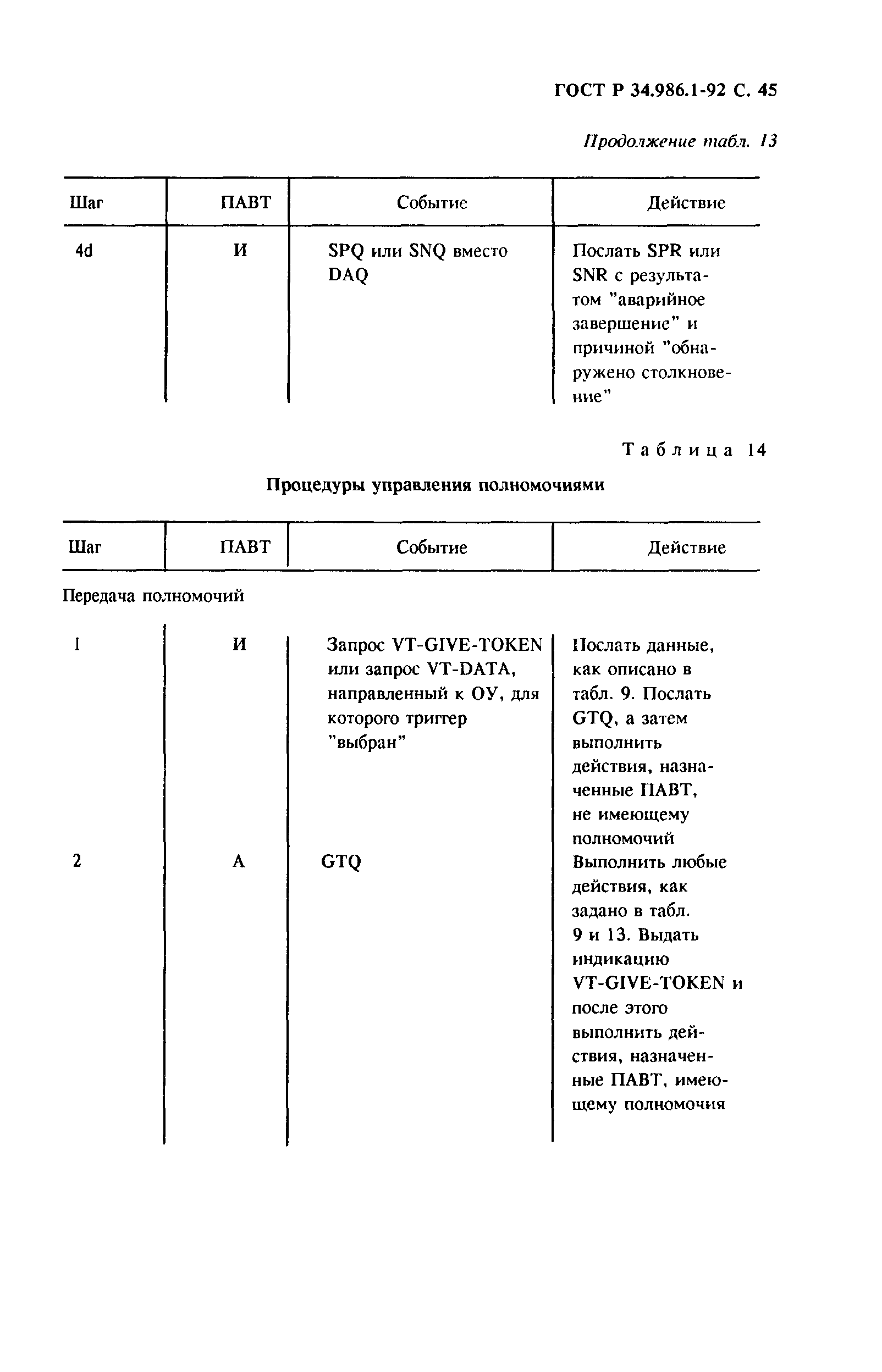 ГОСТ Р 34.986.1-92