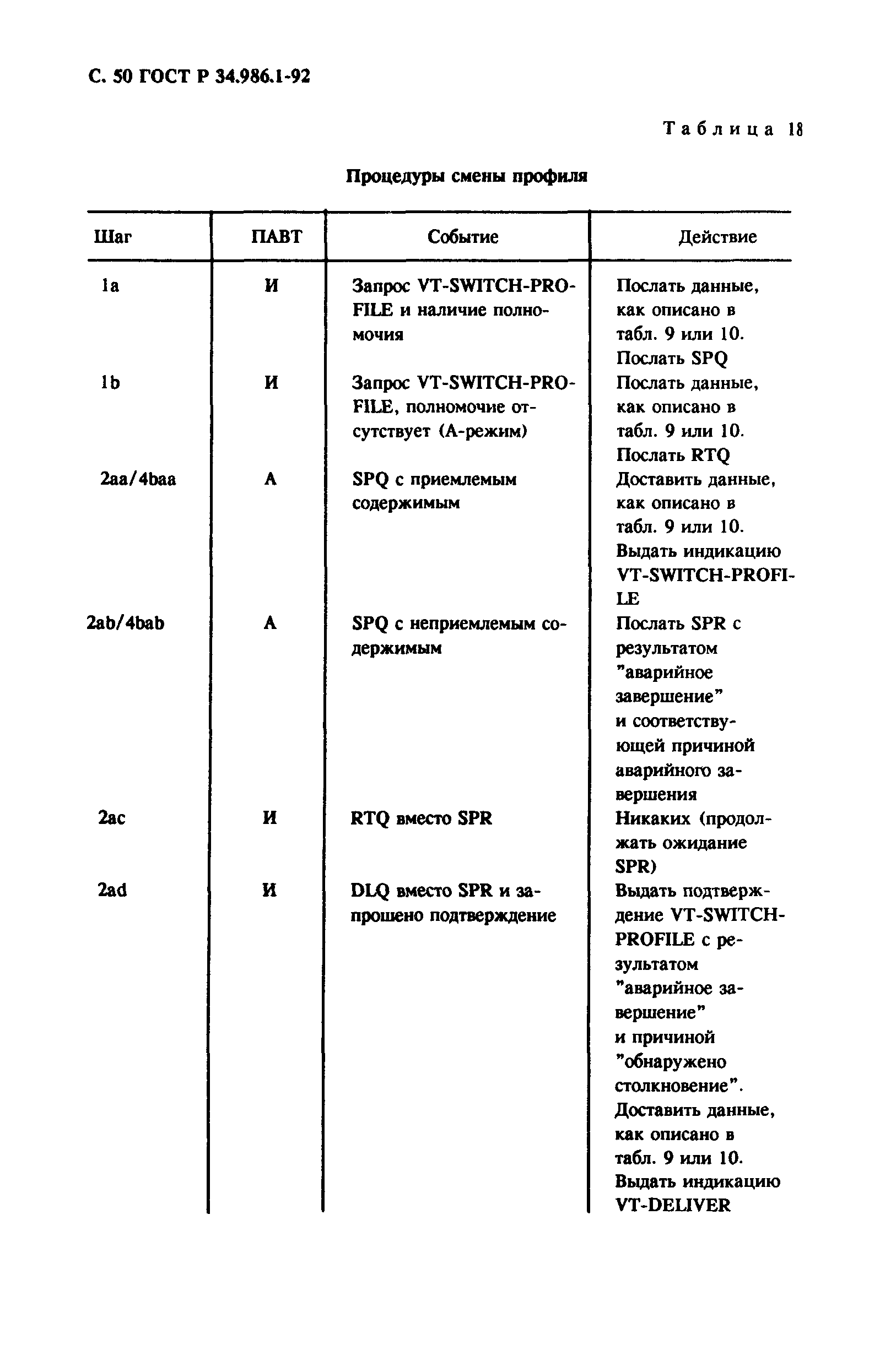 ГОСТ Р 34.986.1-92