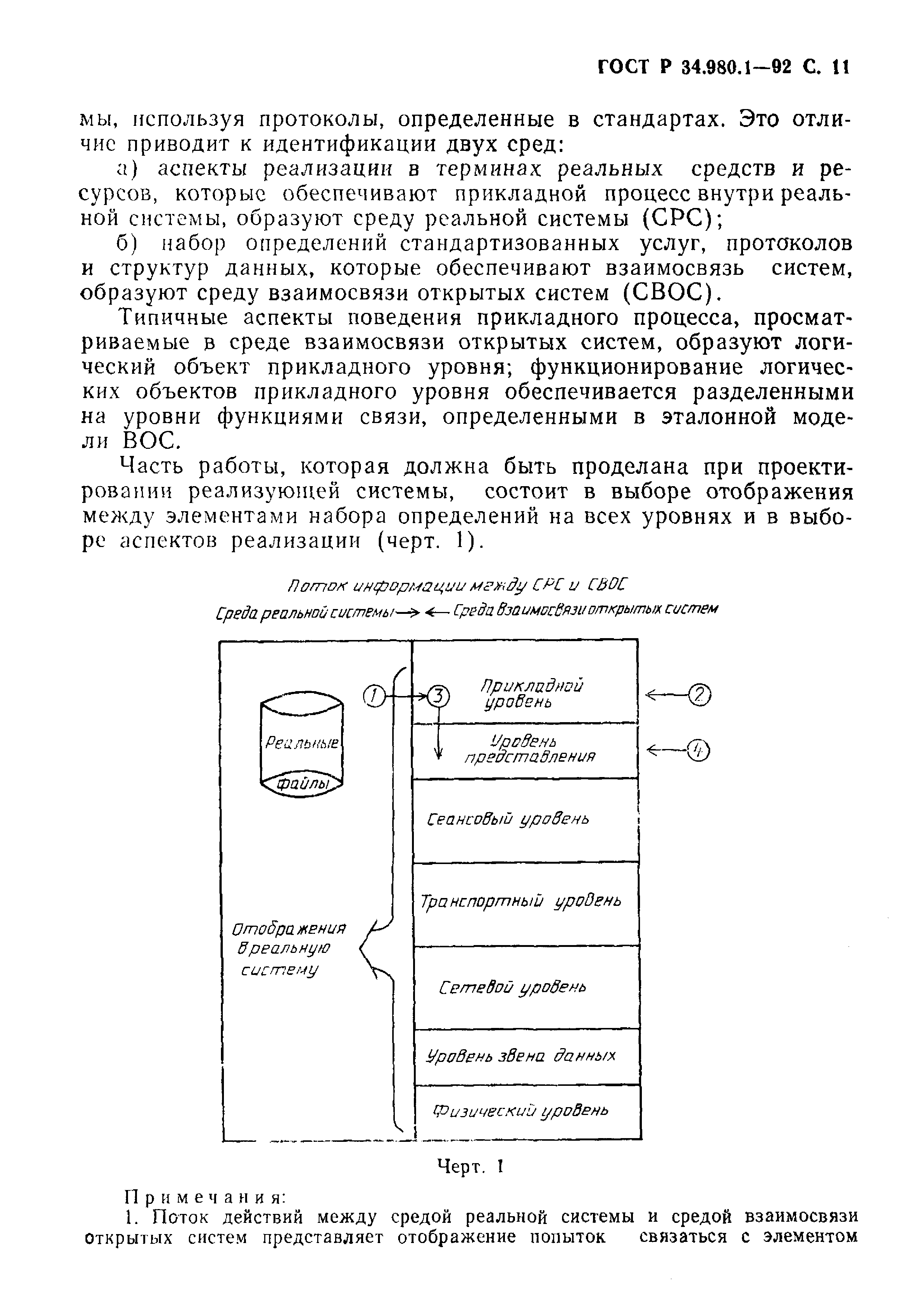 ГОСТ Р 34.980.1-92