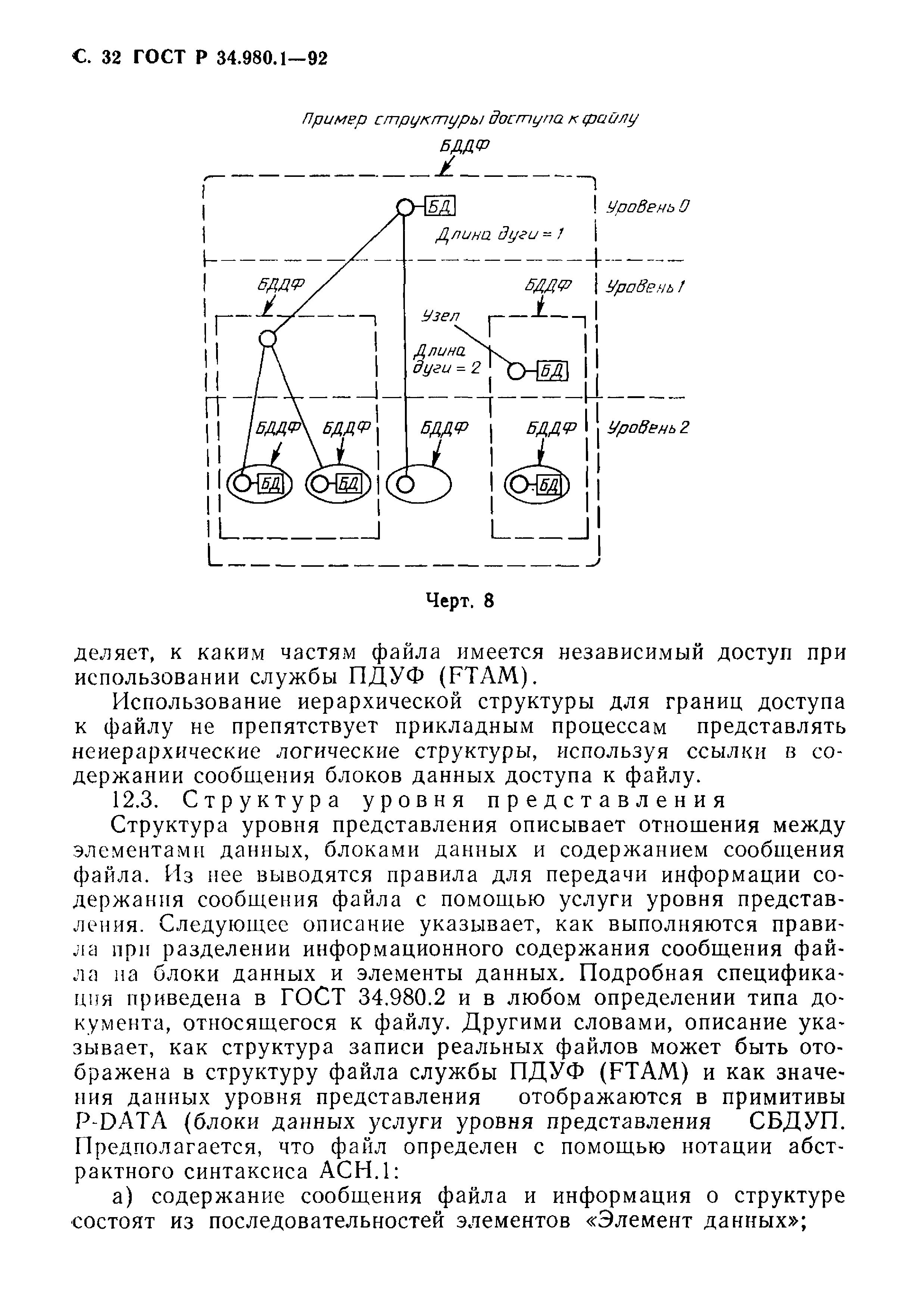 ГОСТ Р 34.980.1-92