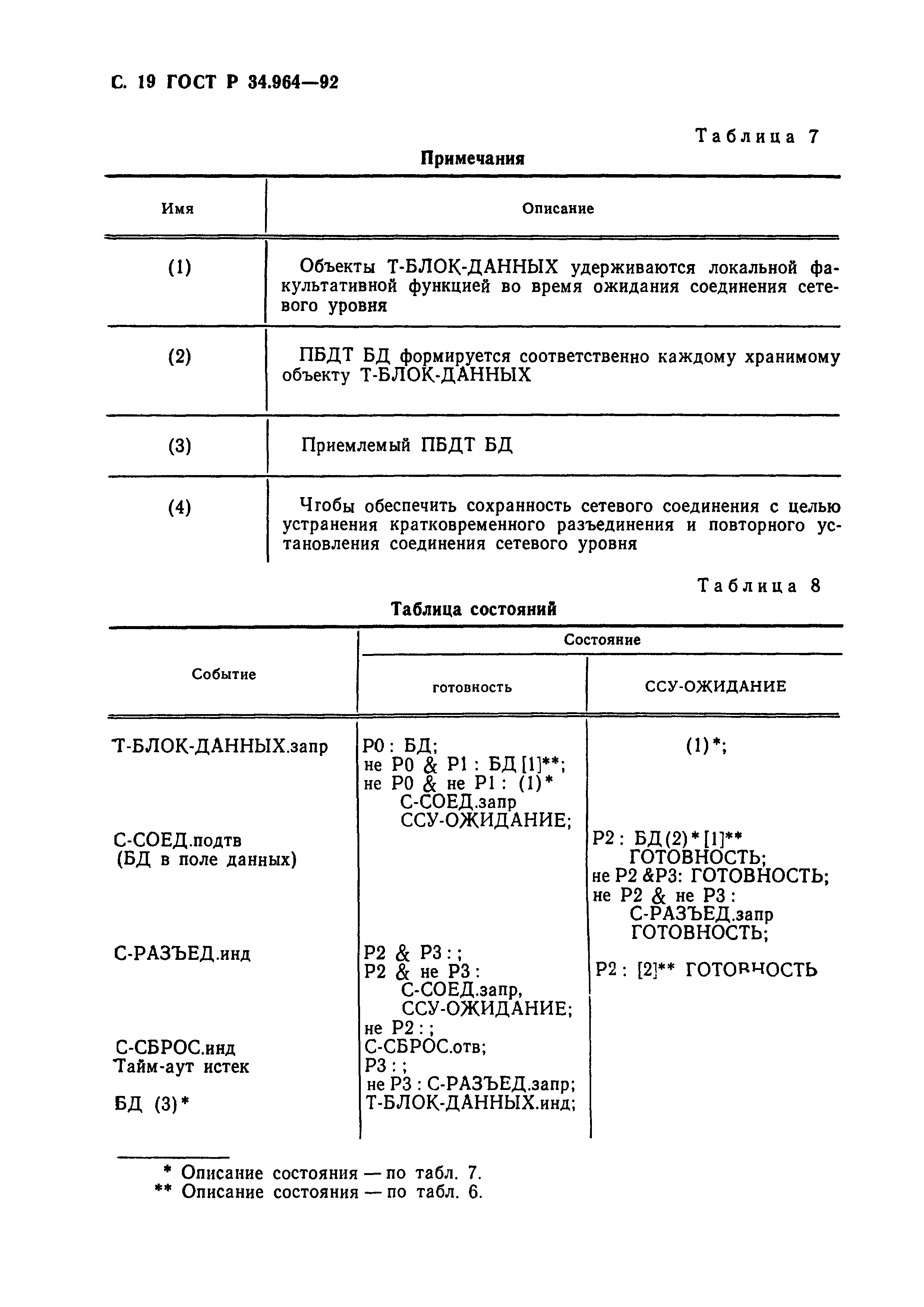 ГОСТ Р 34.964-92