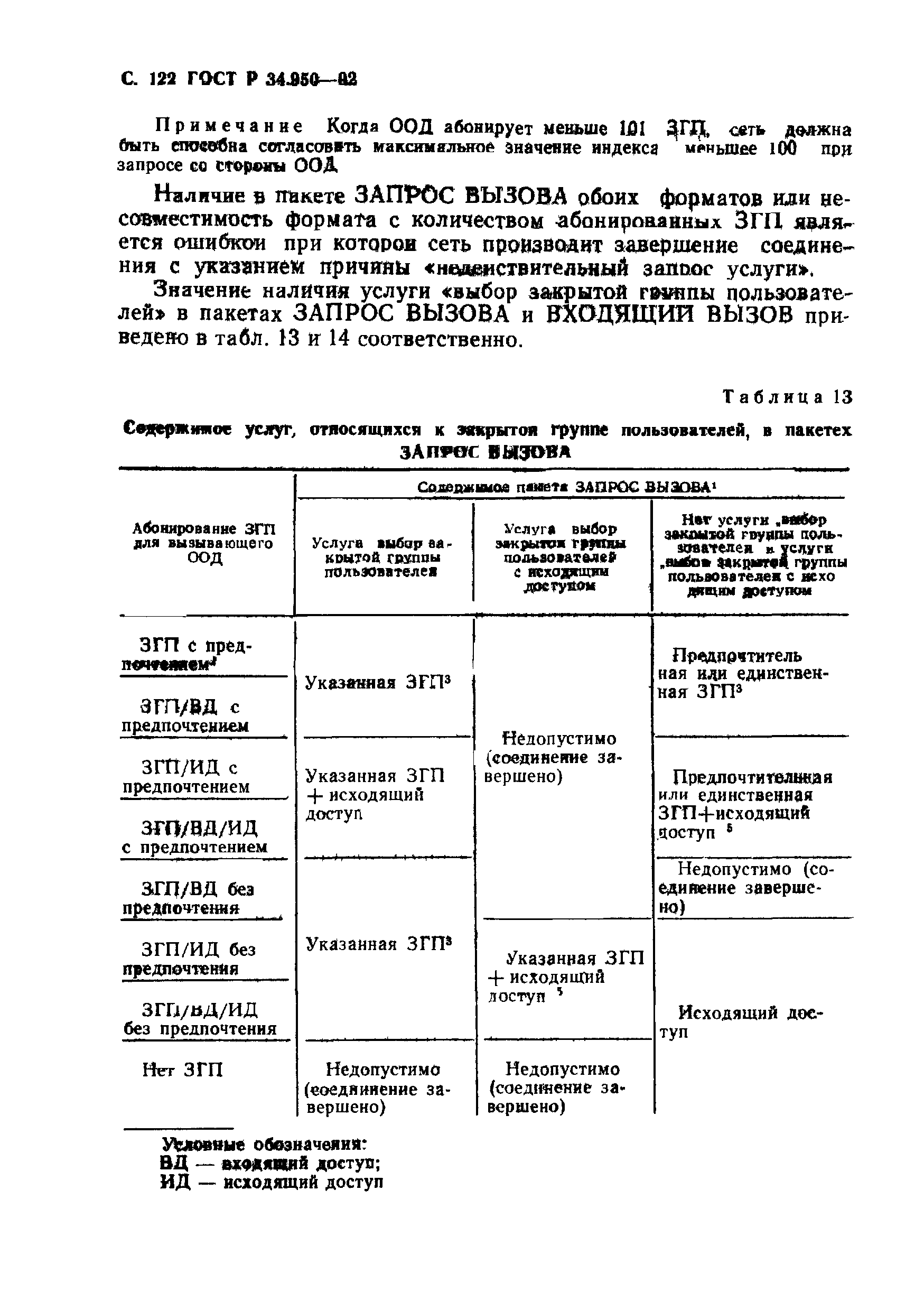 ГОСТ Р 34.950-92