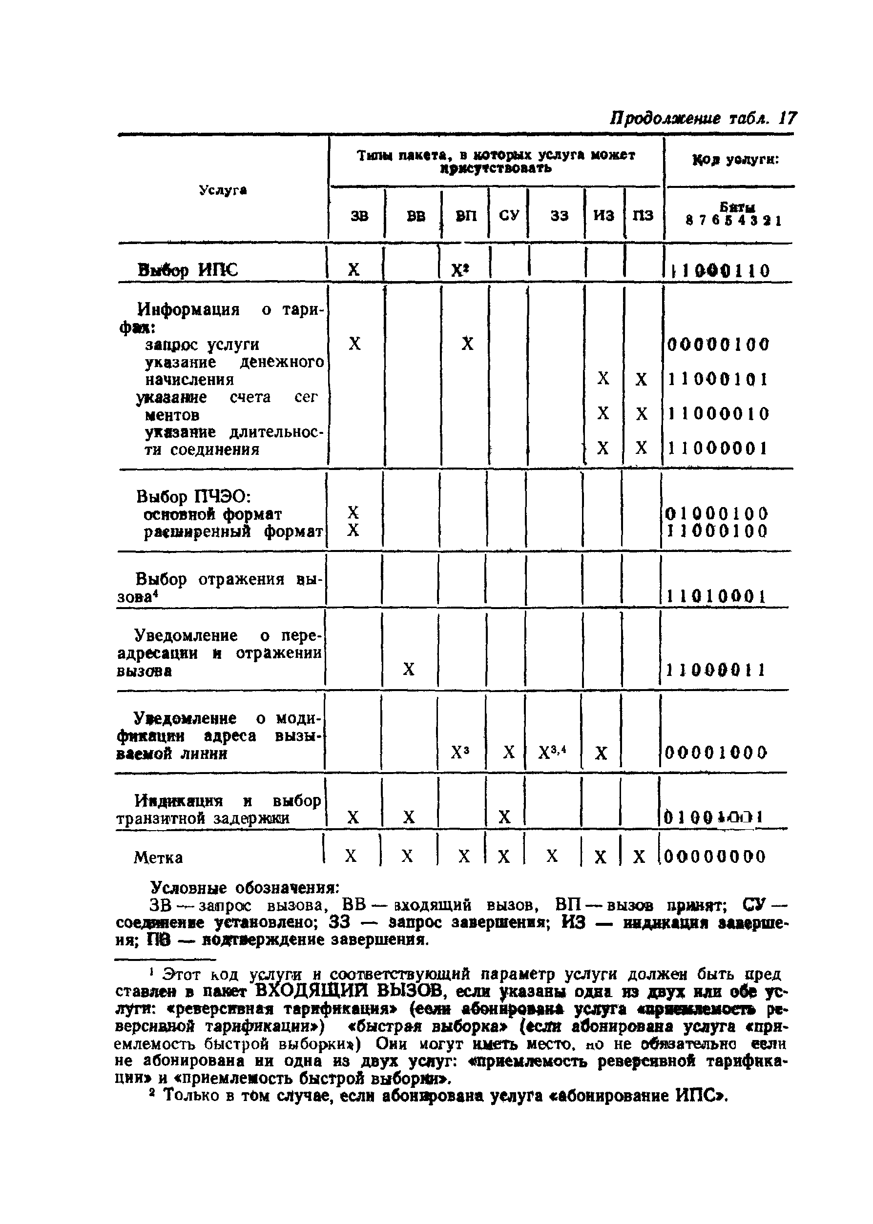 ГОСТ Р 34.950-92