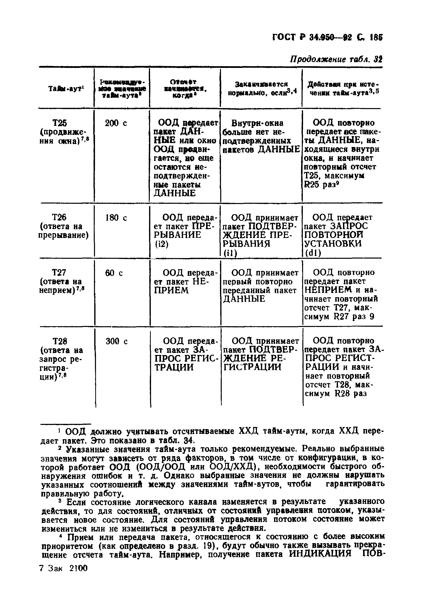 ГОСТ Р 34.950-92