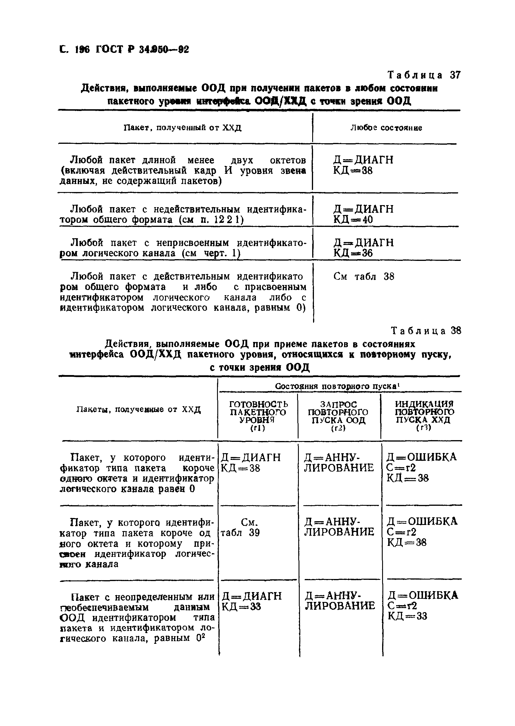 ГОСТ Р 34.950-92