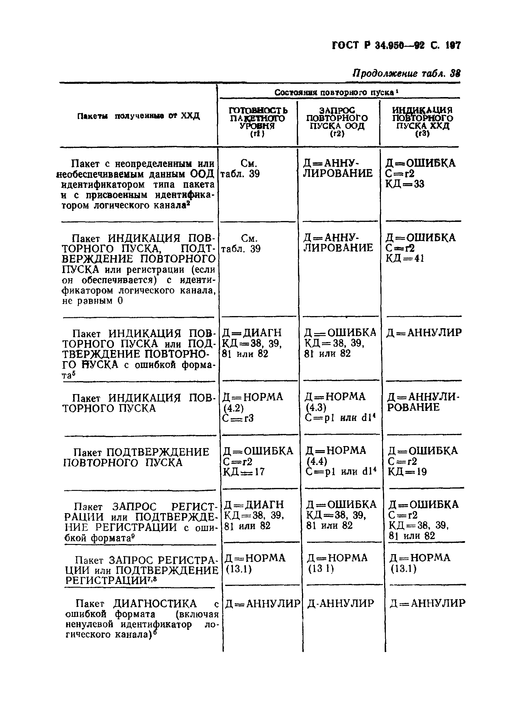 ГОСТ Р 34.950-92