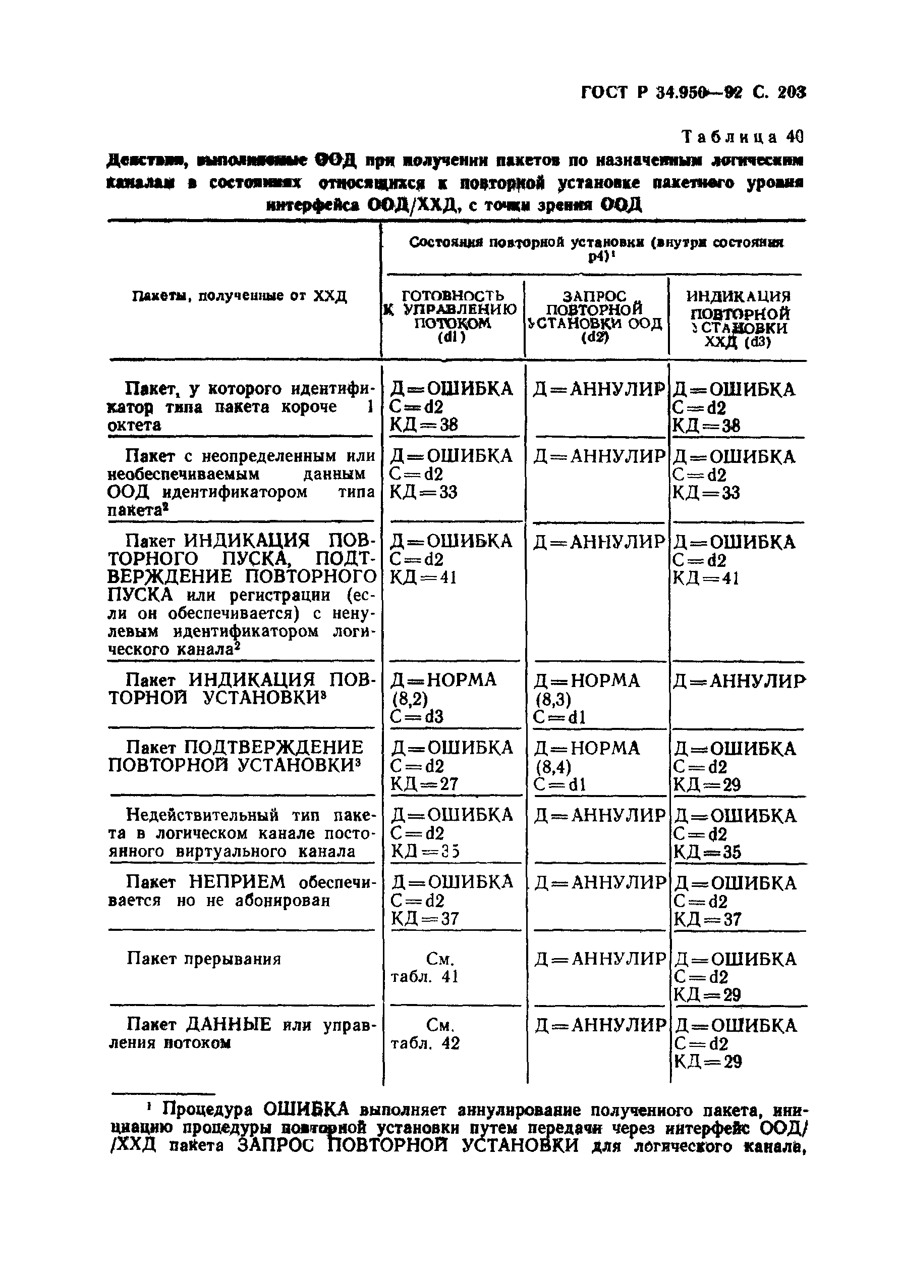 ГОСТ Р 34.950-92