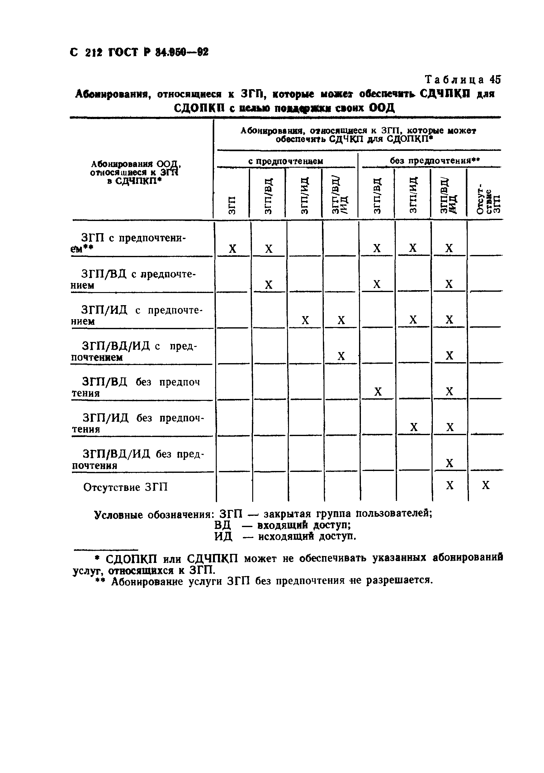 ГОСТ Р 34.950-92