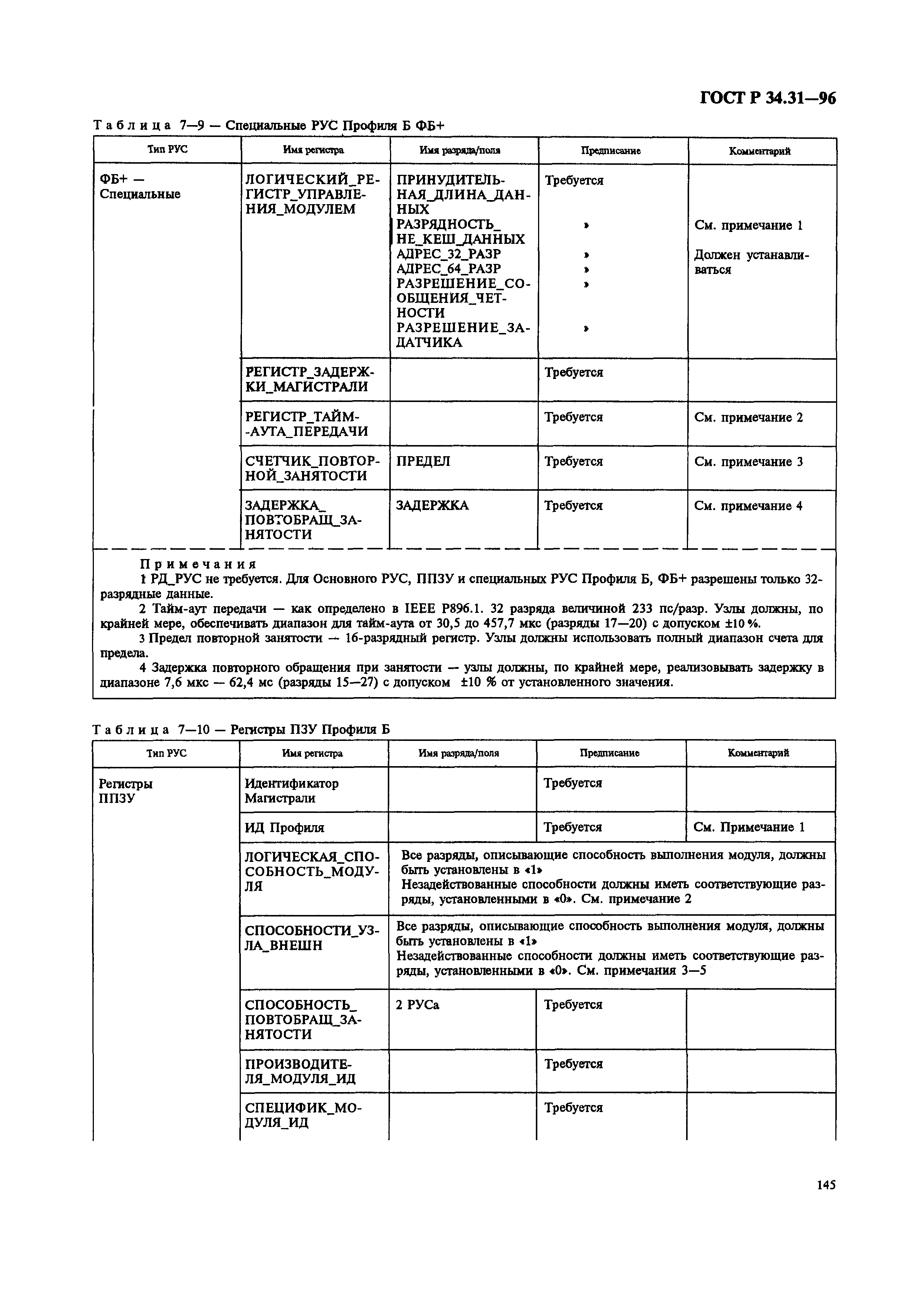 ГОСТ Р 34.31-96