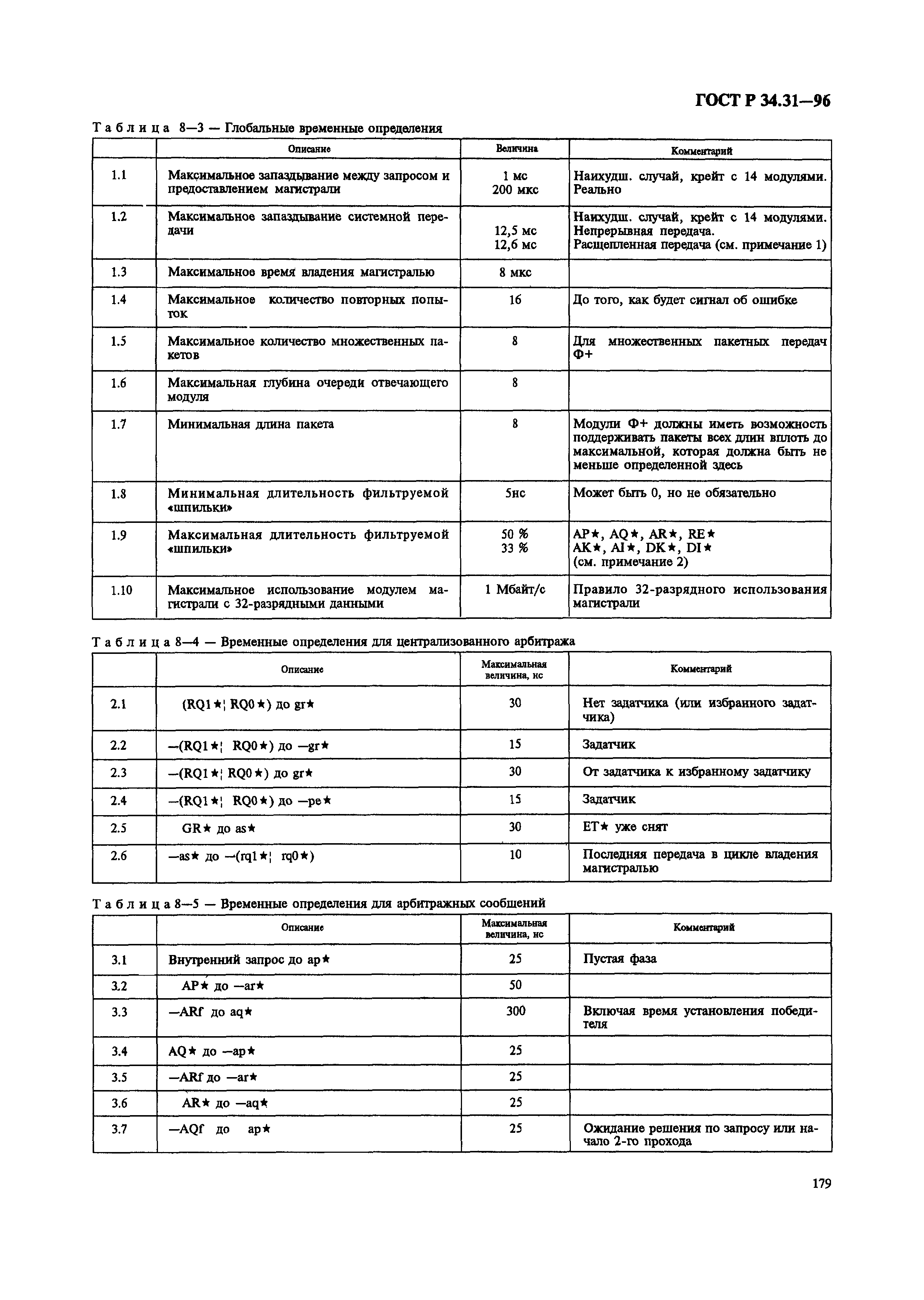 ГОСТ Р 34.31-96