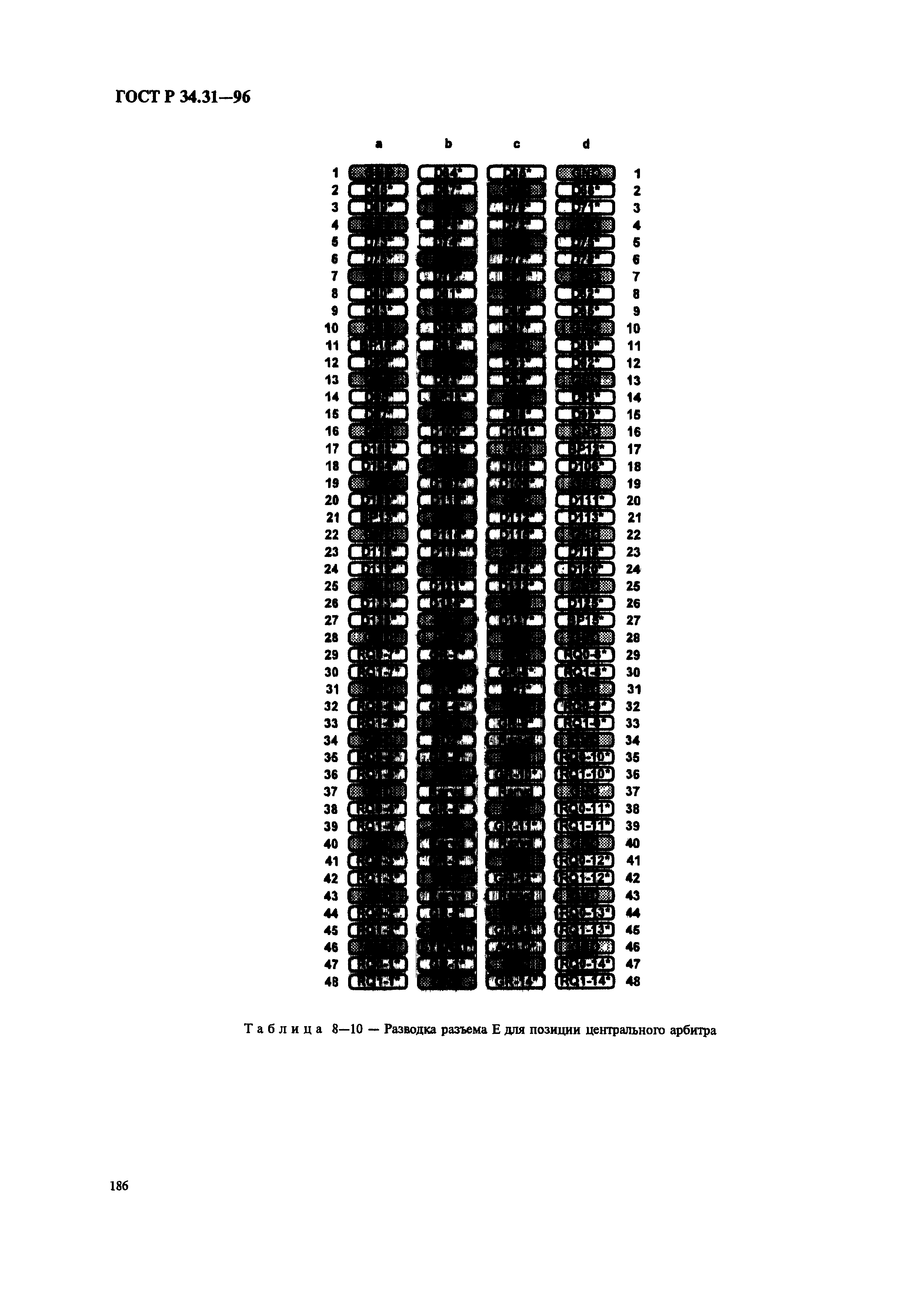 ГОСТ Р 34.31-96