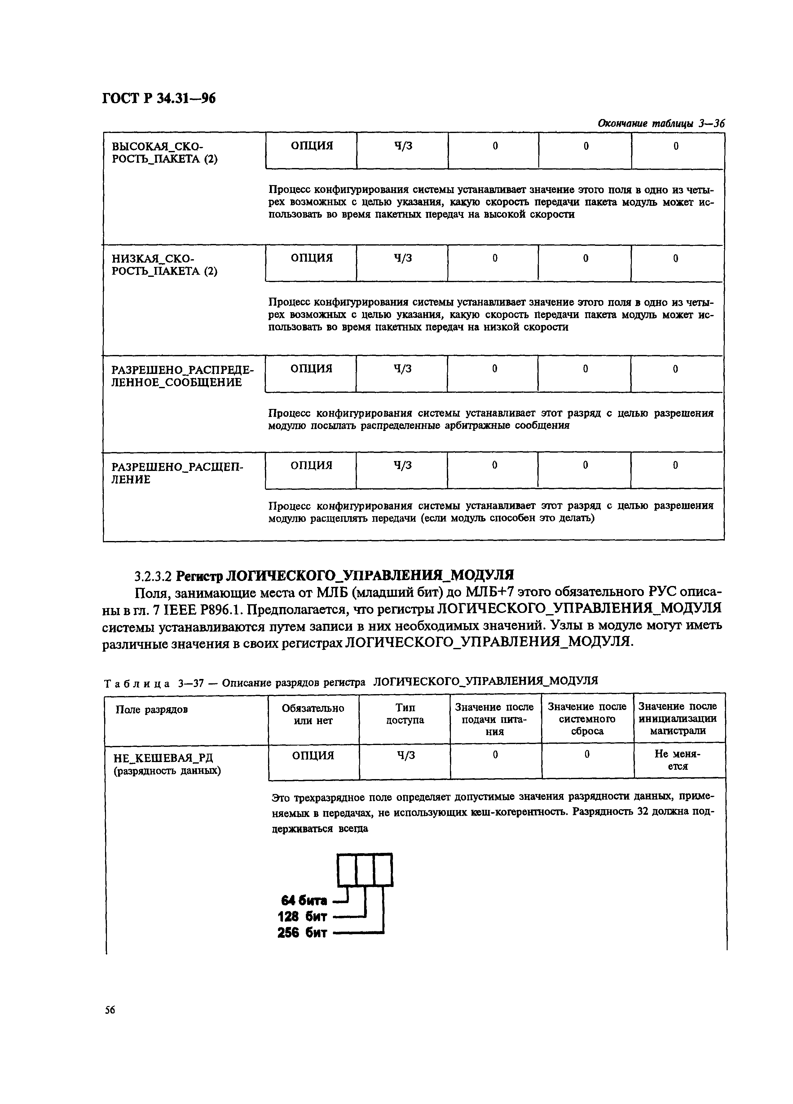 ГОСТ Р 34.31-96