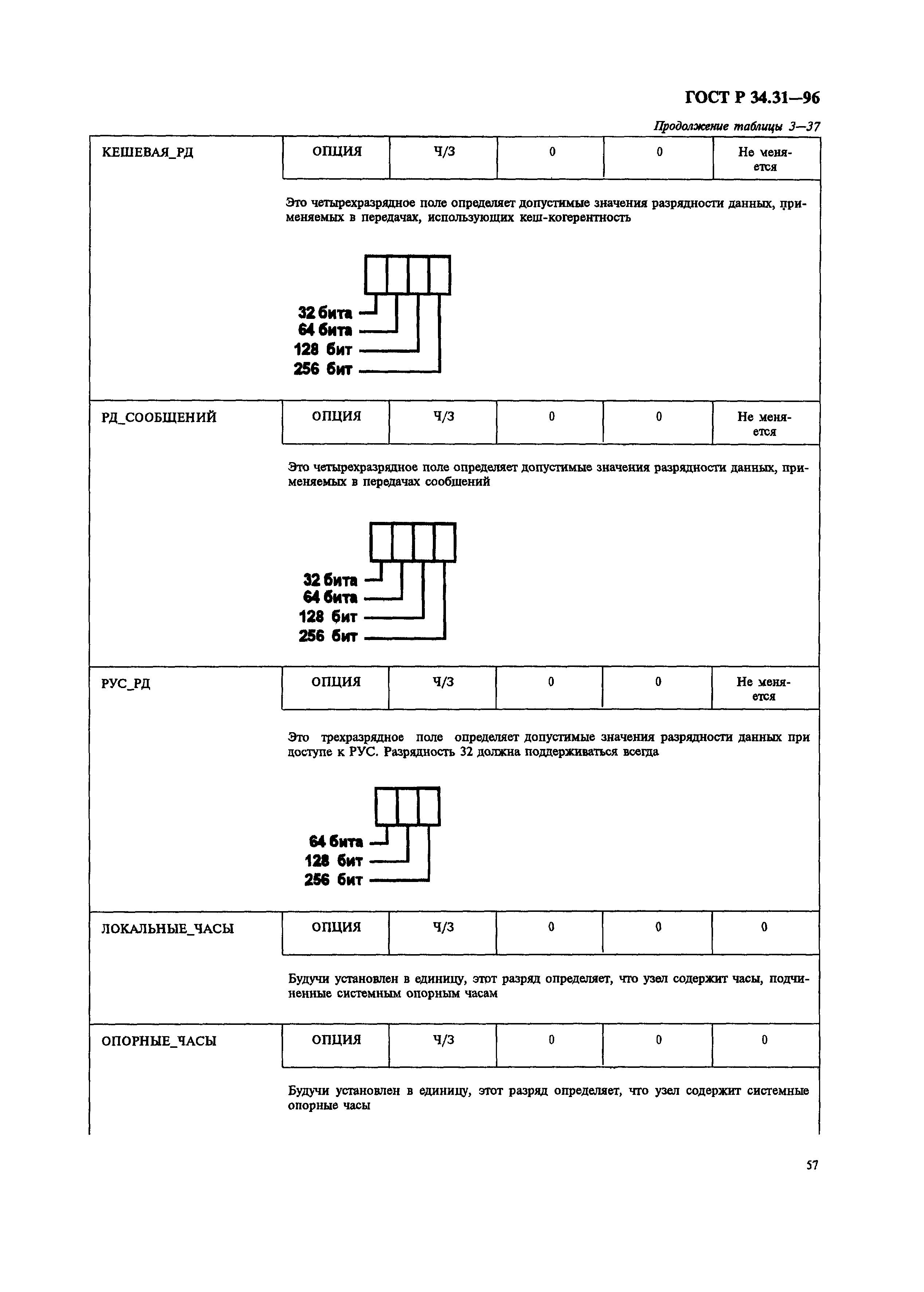 ГОСТ Р 34.31-96