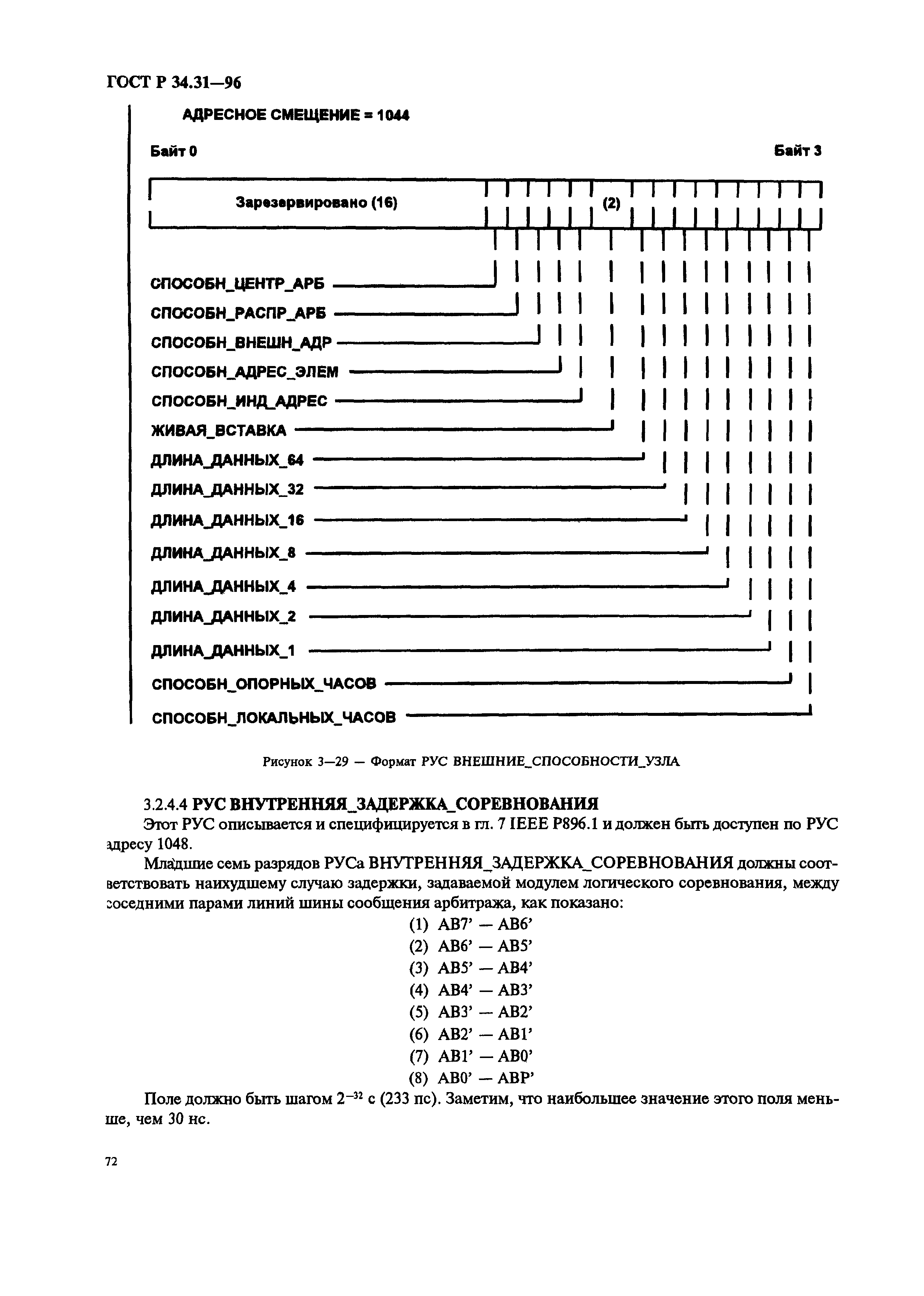 ГОСТ Р 34.31-96