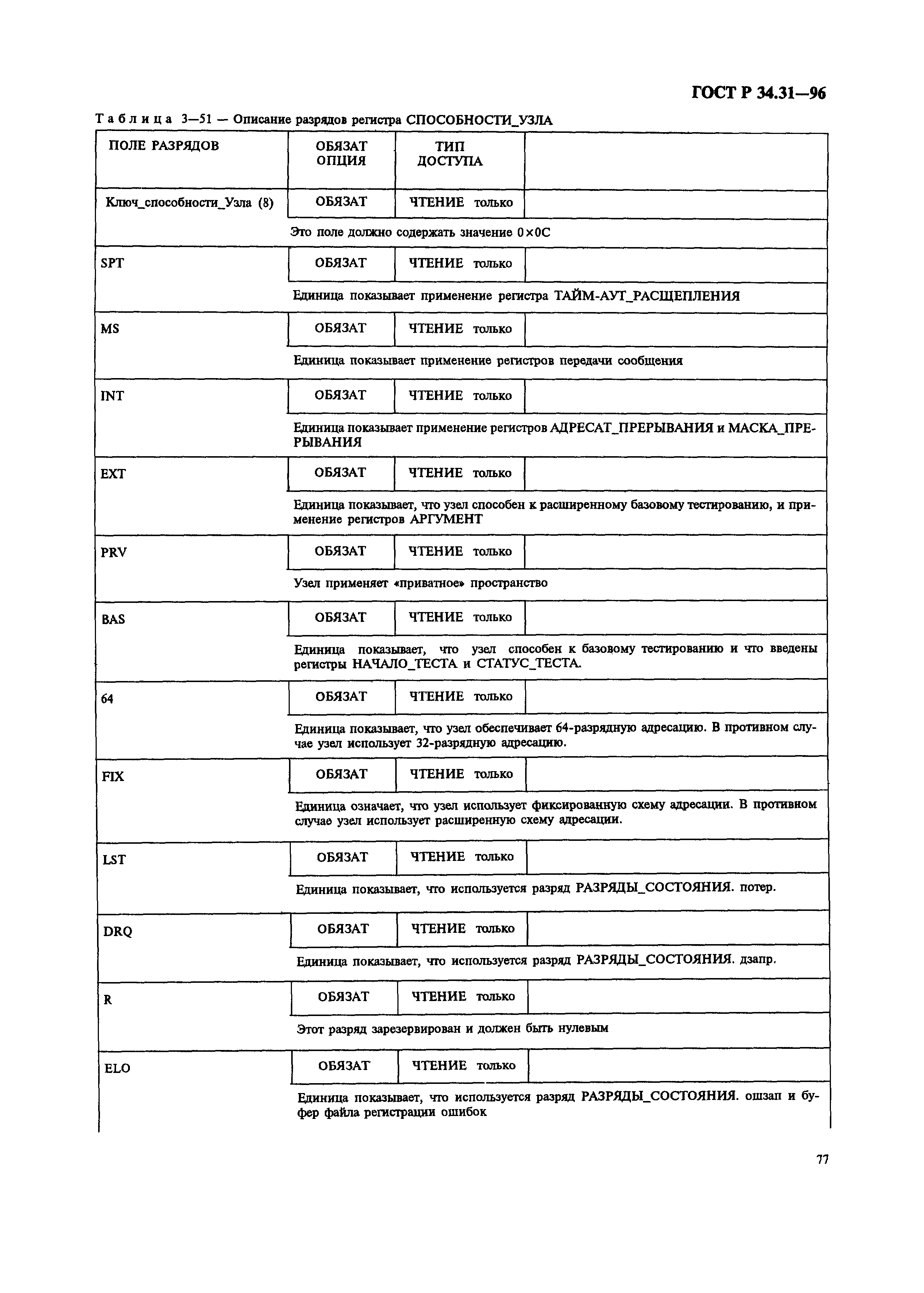 ГОСТ Р 34.31-96