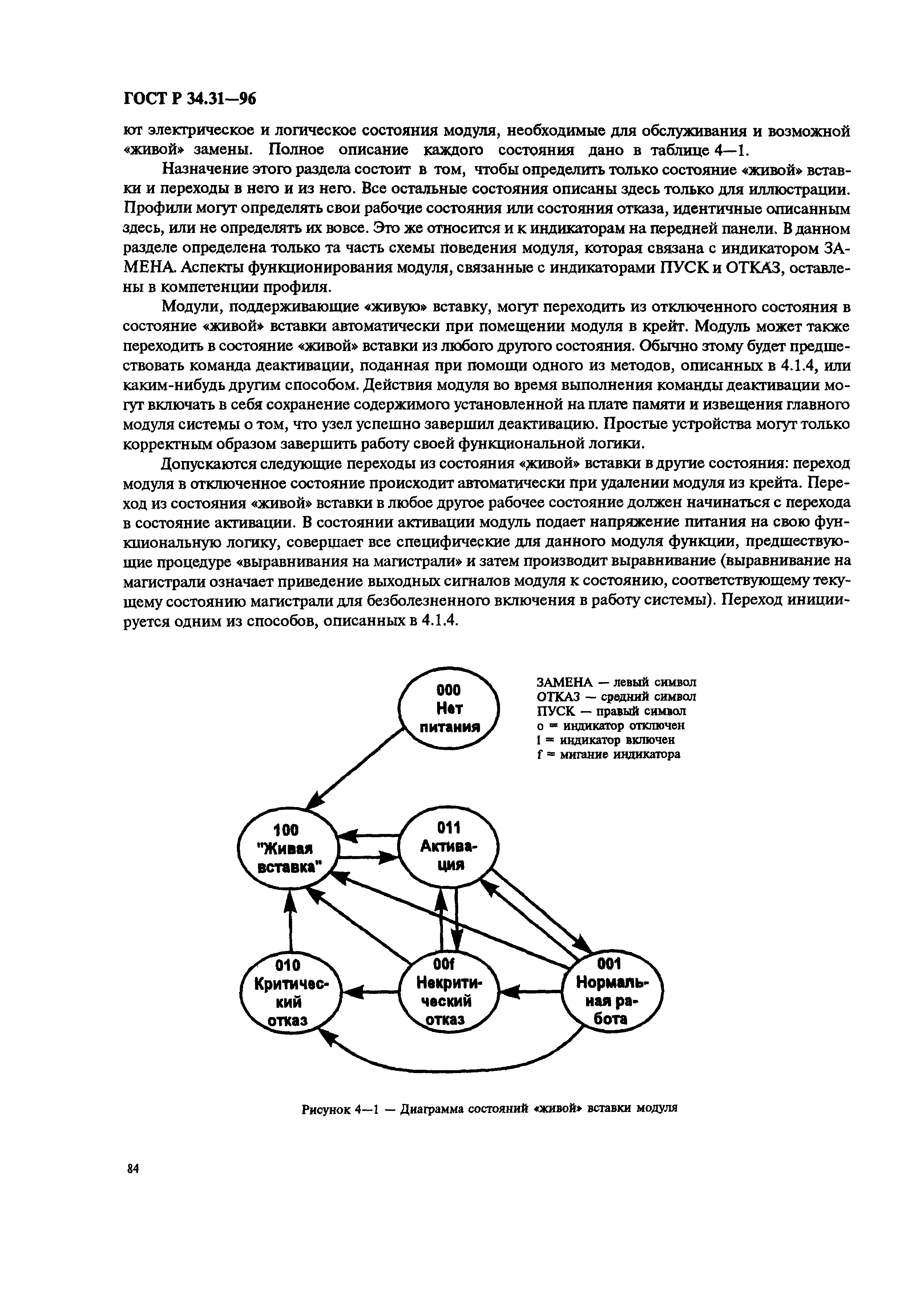 ГОСТ Р 34.31-96