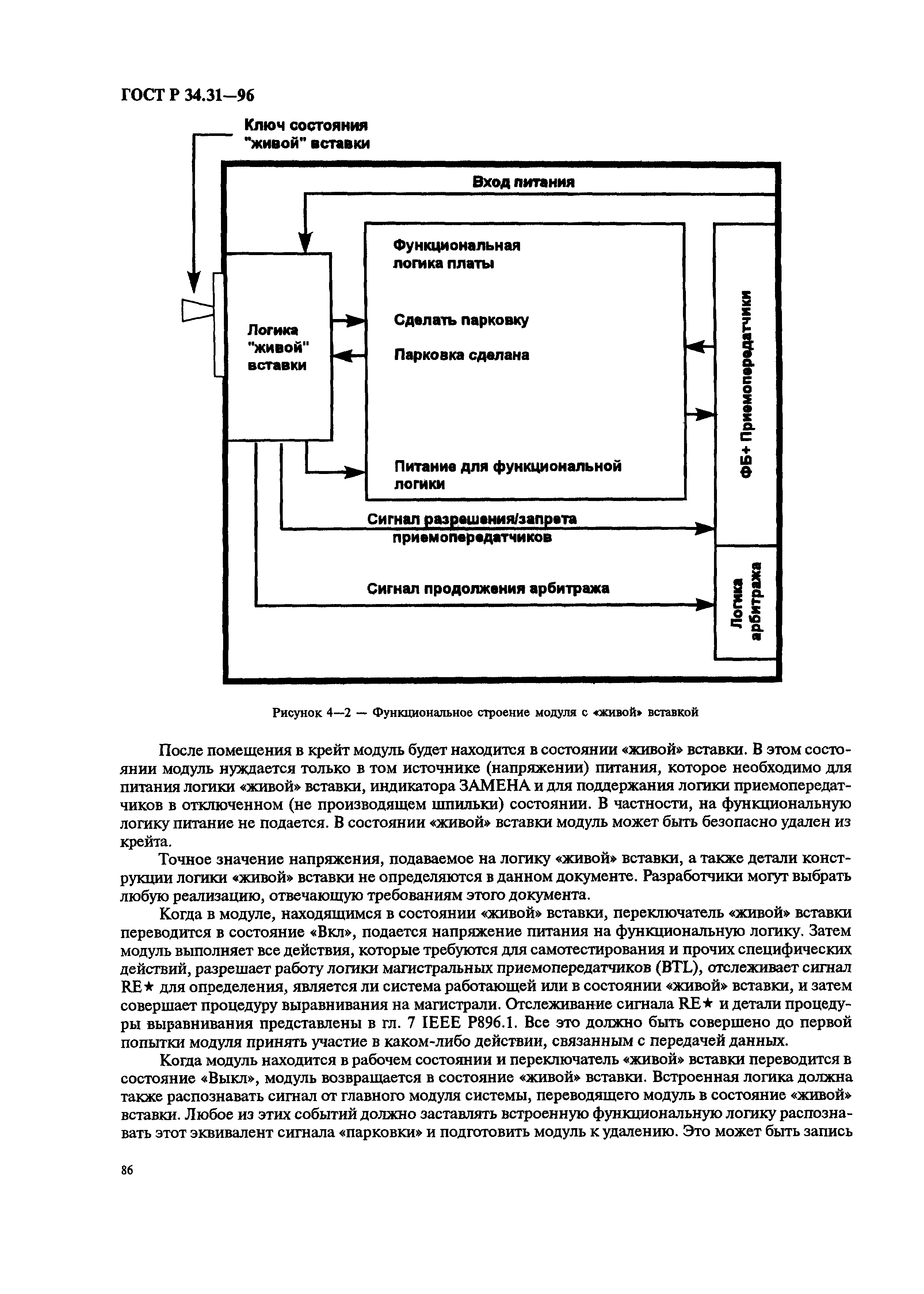 ГОСТ Р 34.31-96