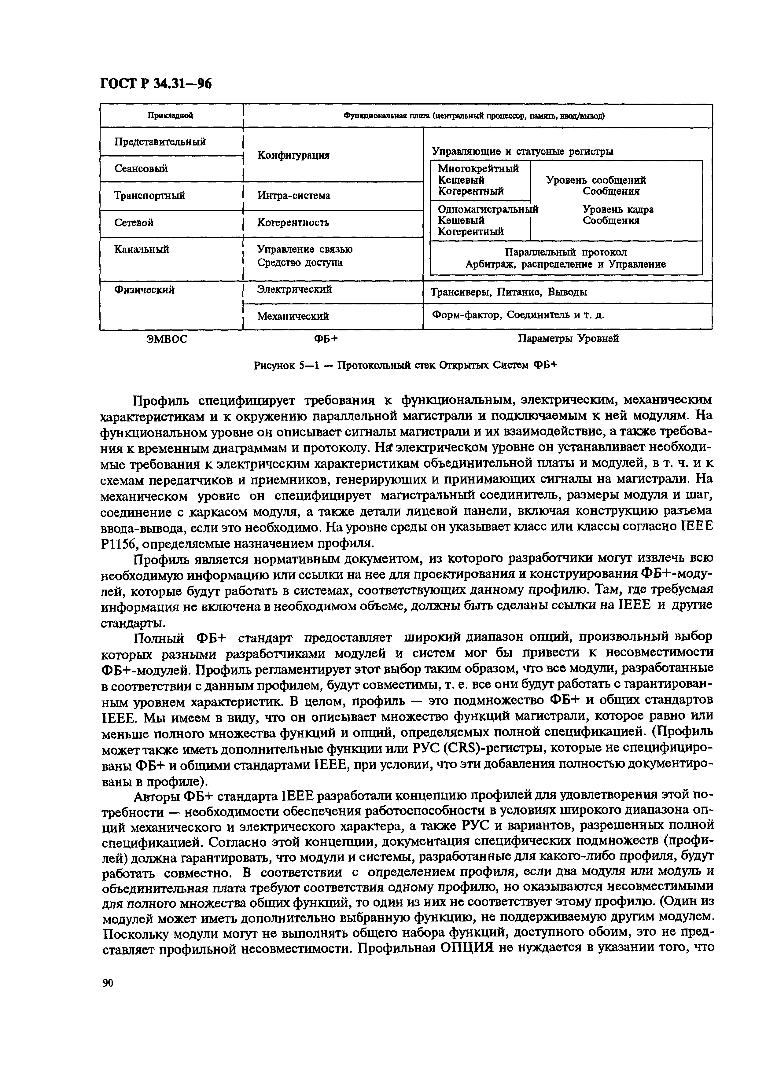 ГОСТ Р 34.31-96