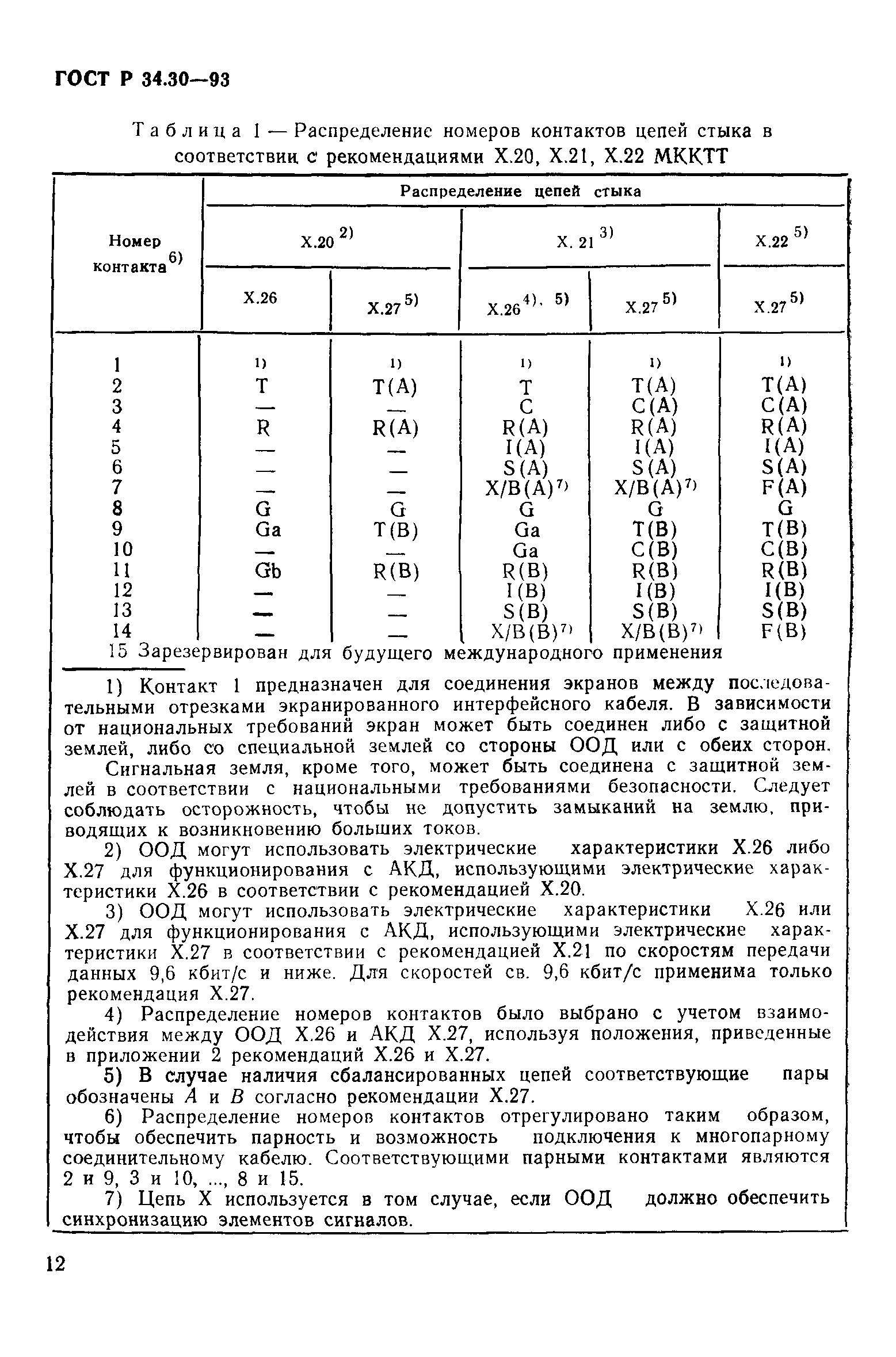 ГОСТ Р 34.30-93