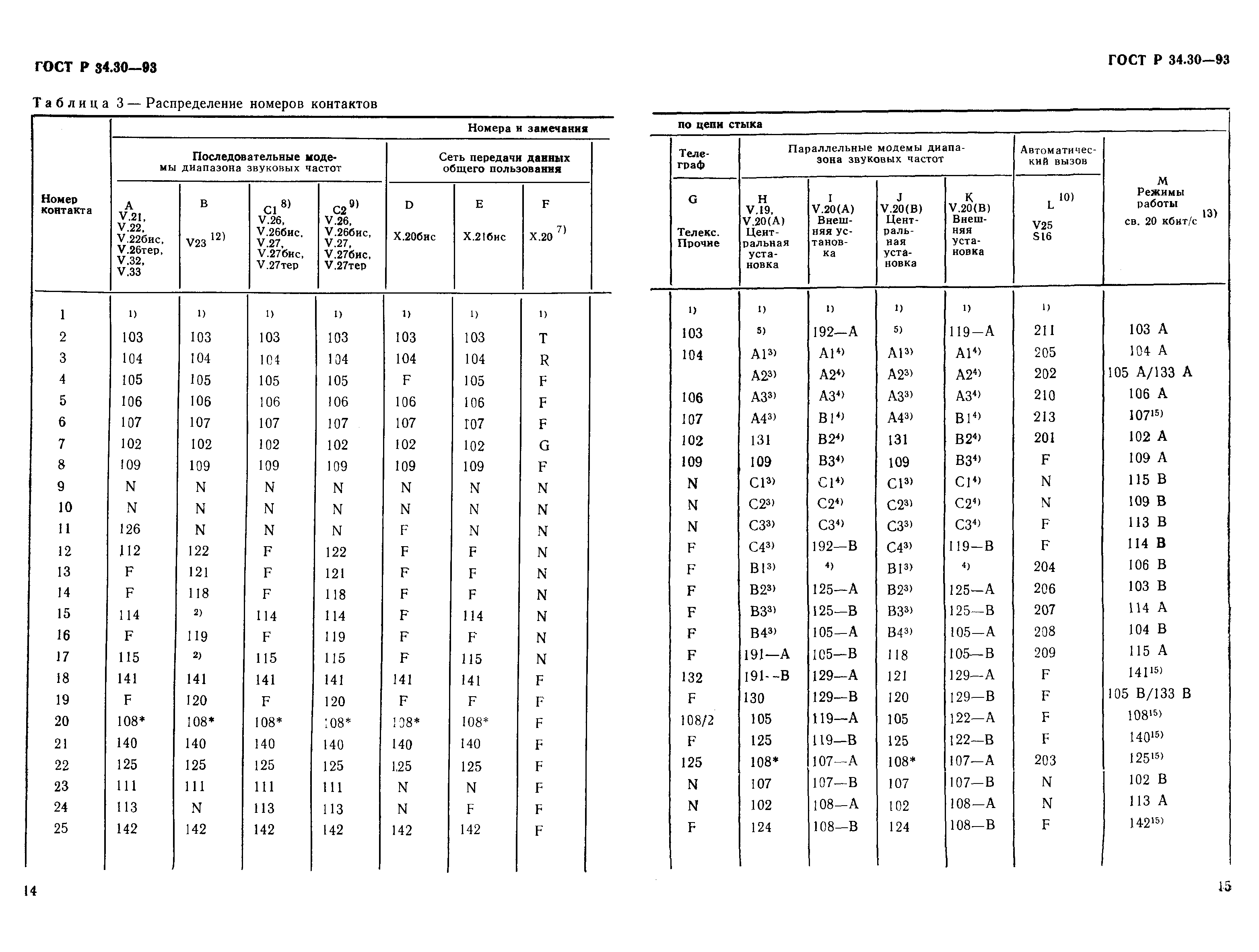 ГОСТ Р 34.30-93