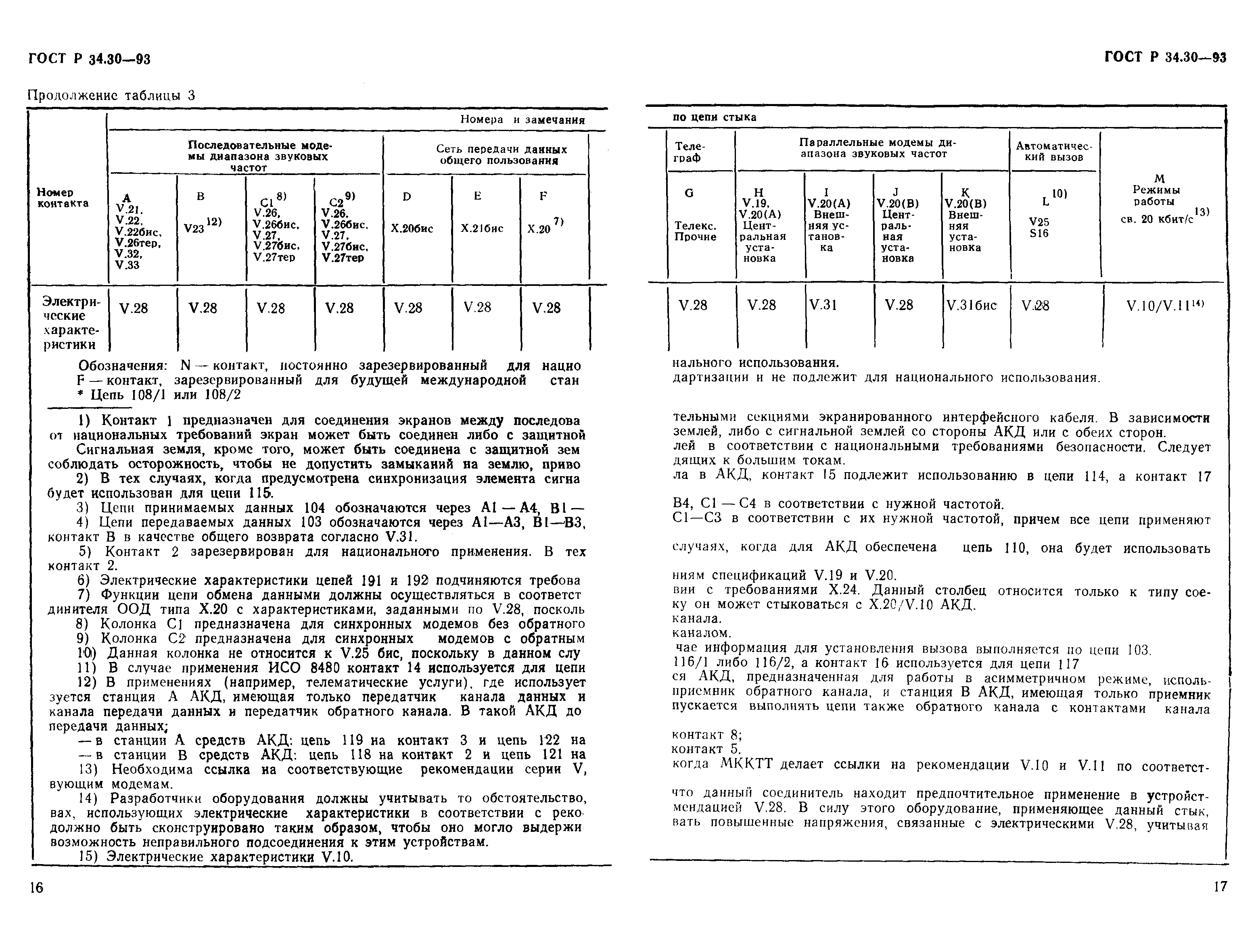 ГОСТ Р 34.30-93