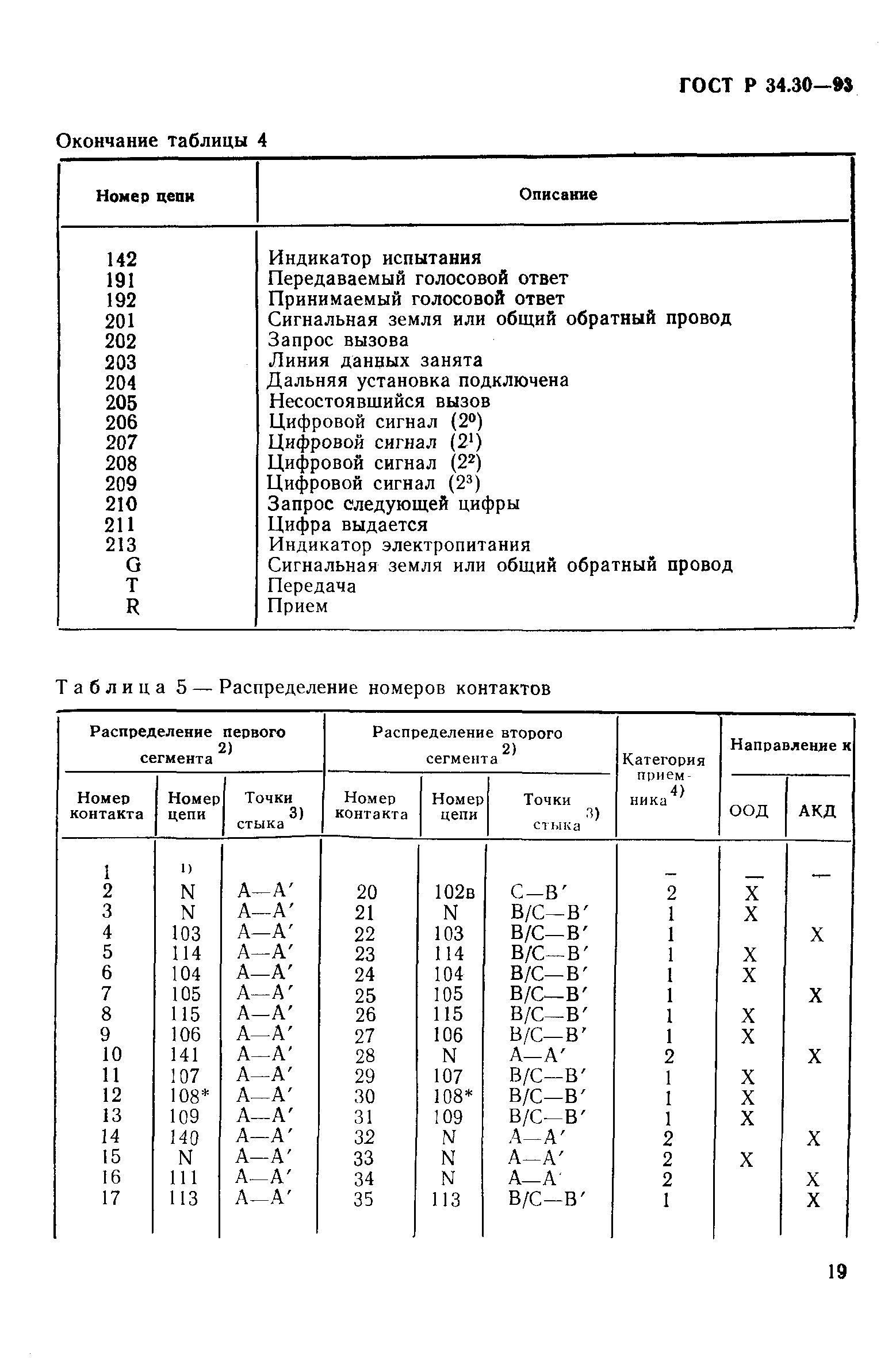 ГОСТ Р 34.30-93