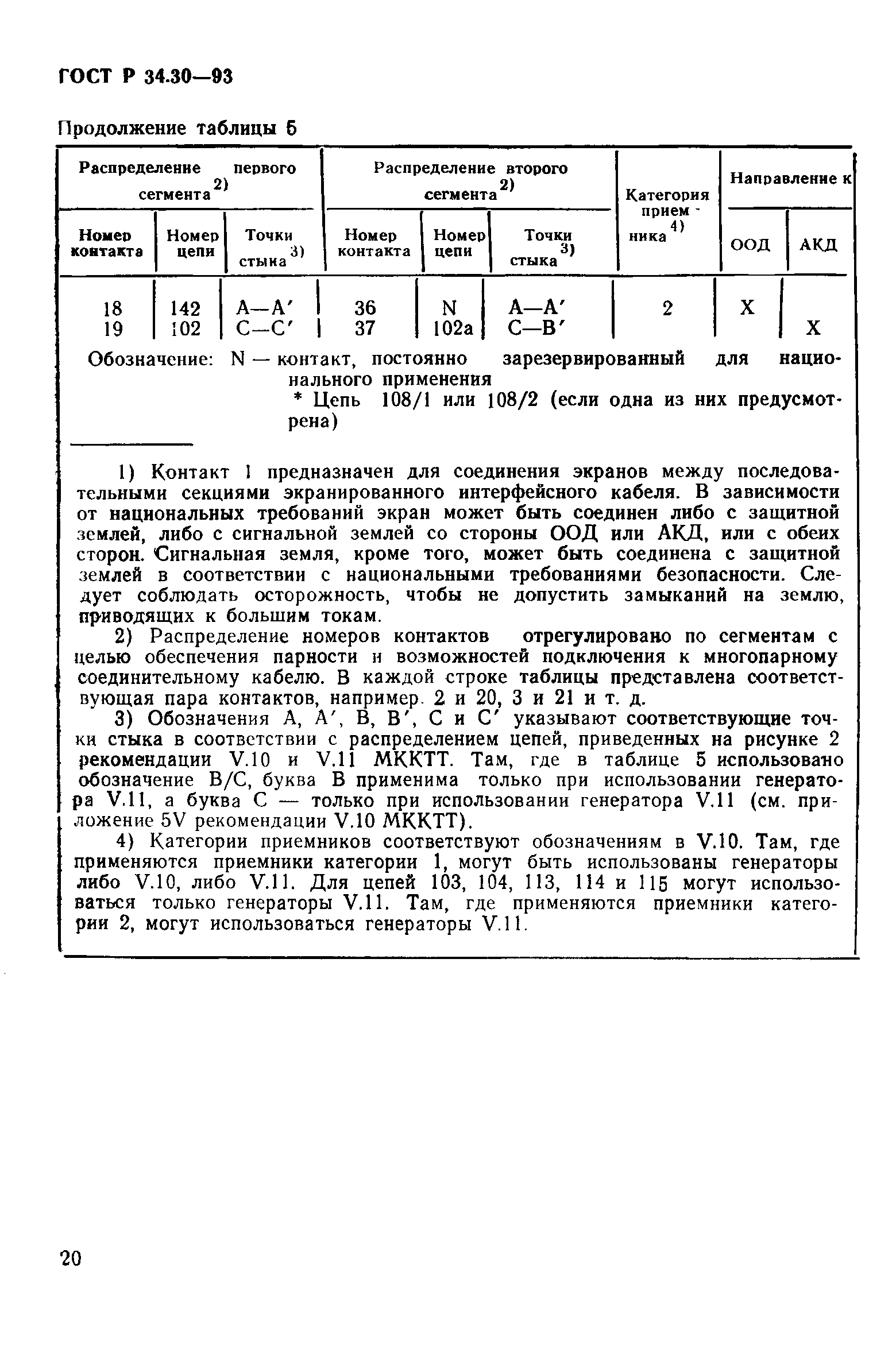 ГОСТ Р 34.30-93