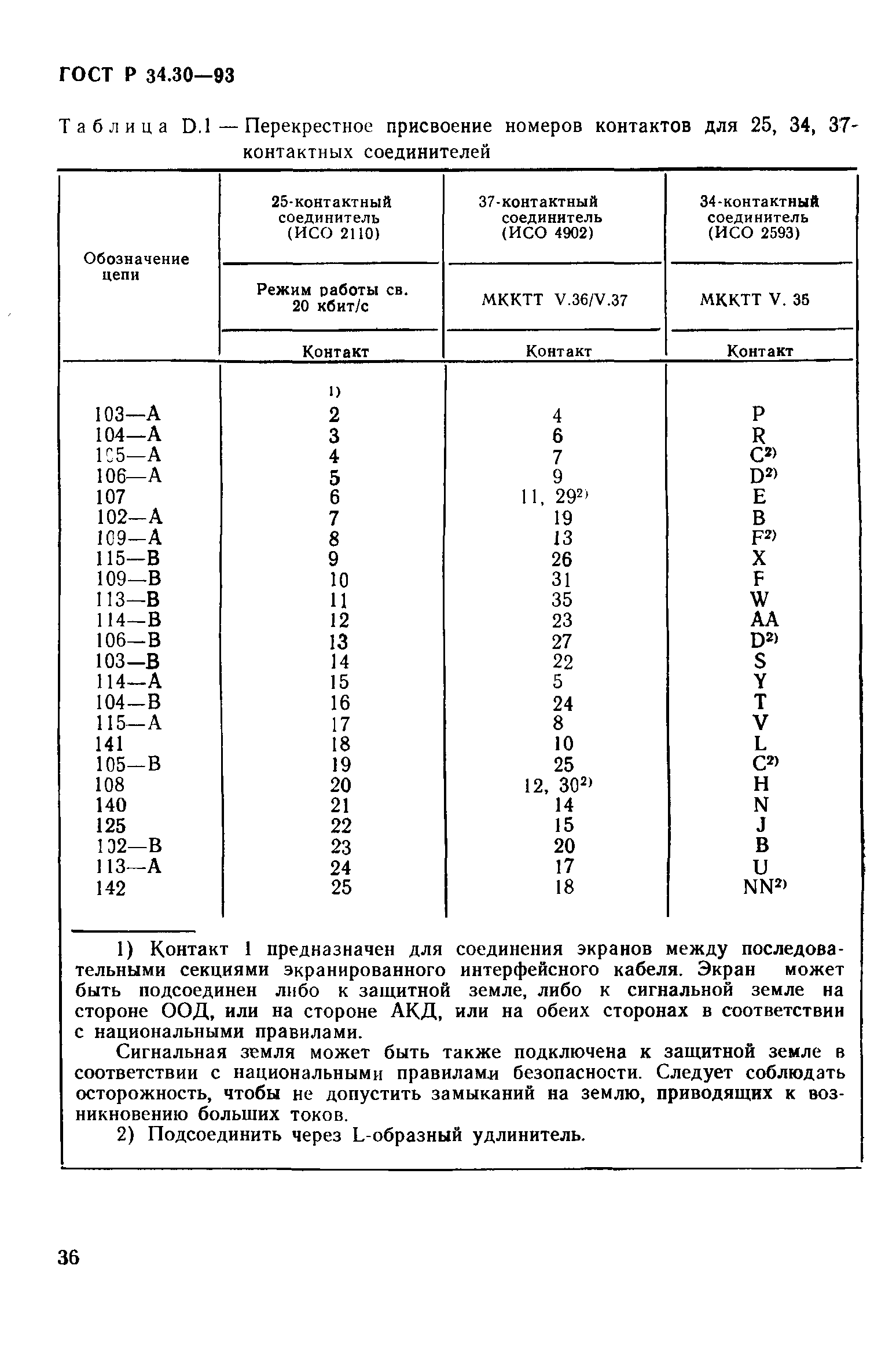 ГОСТ Р 34.30-93