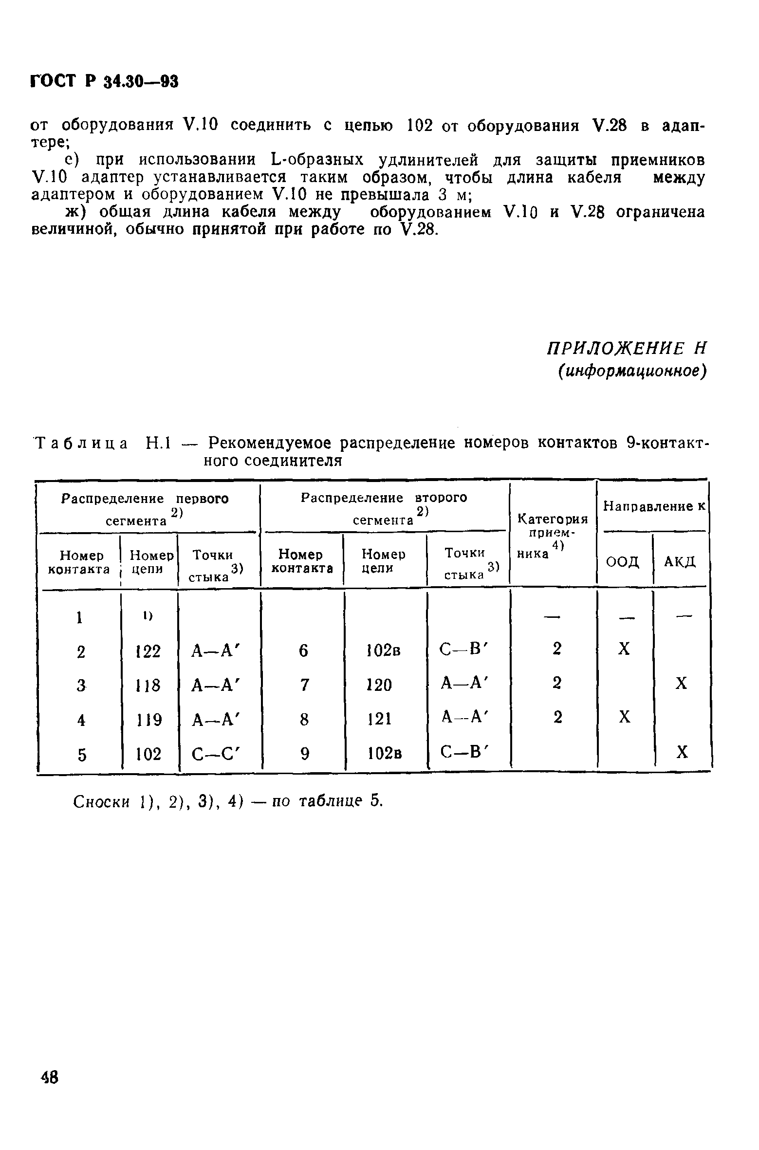 ГОСТ Р 34.30-93