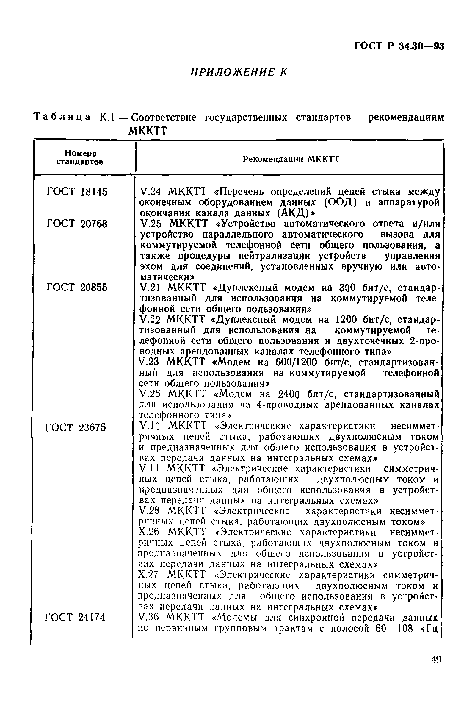 ГОСТ Р 34.30-93